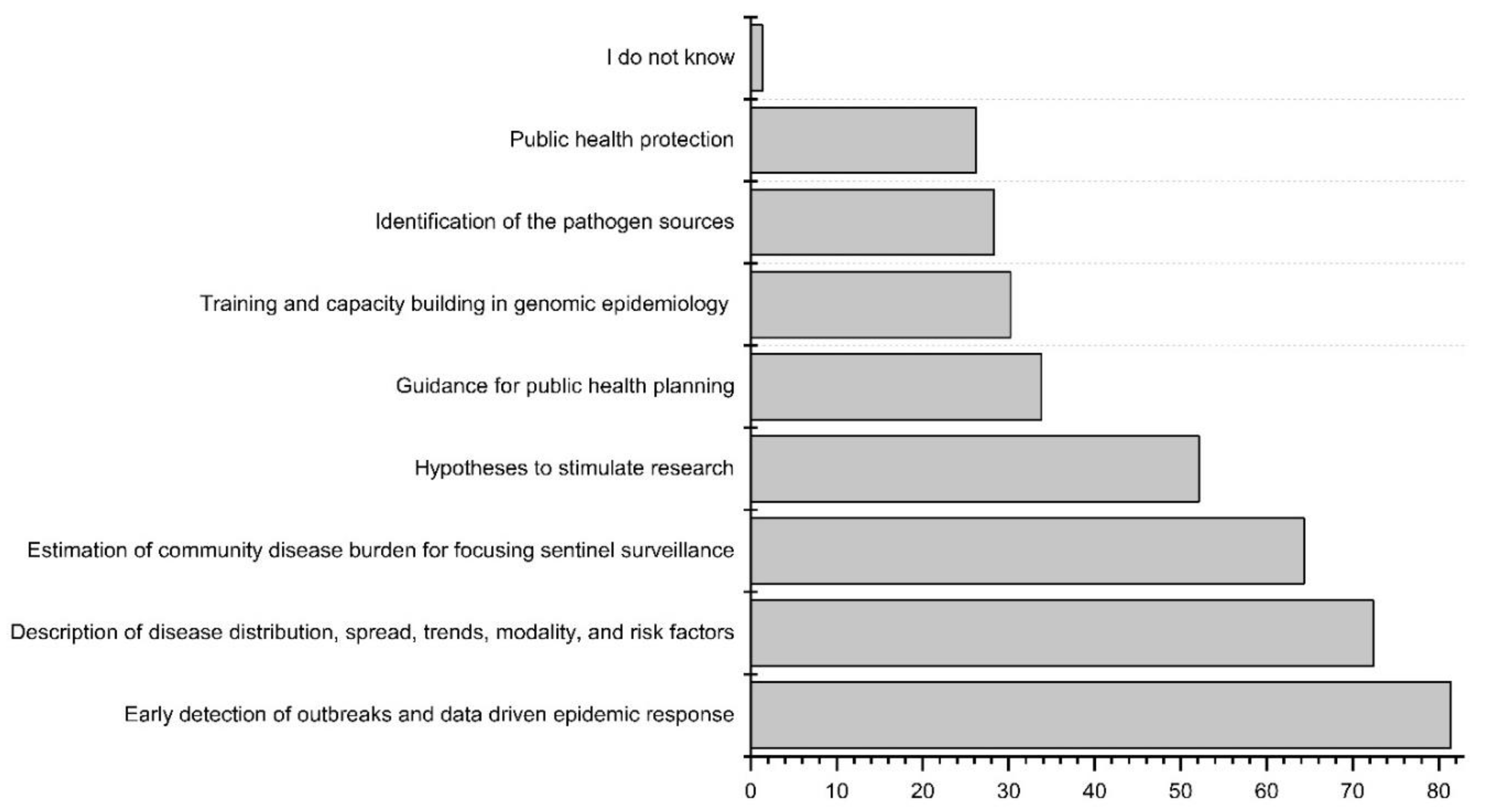 Preprints 97983 g006