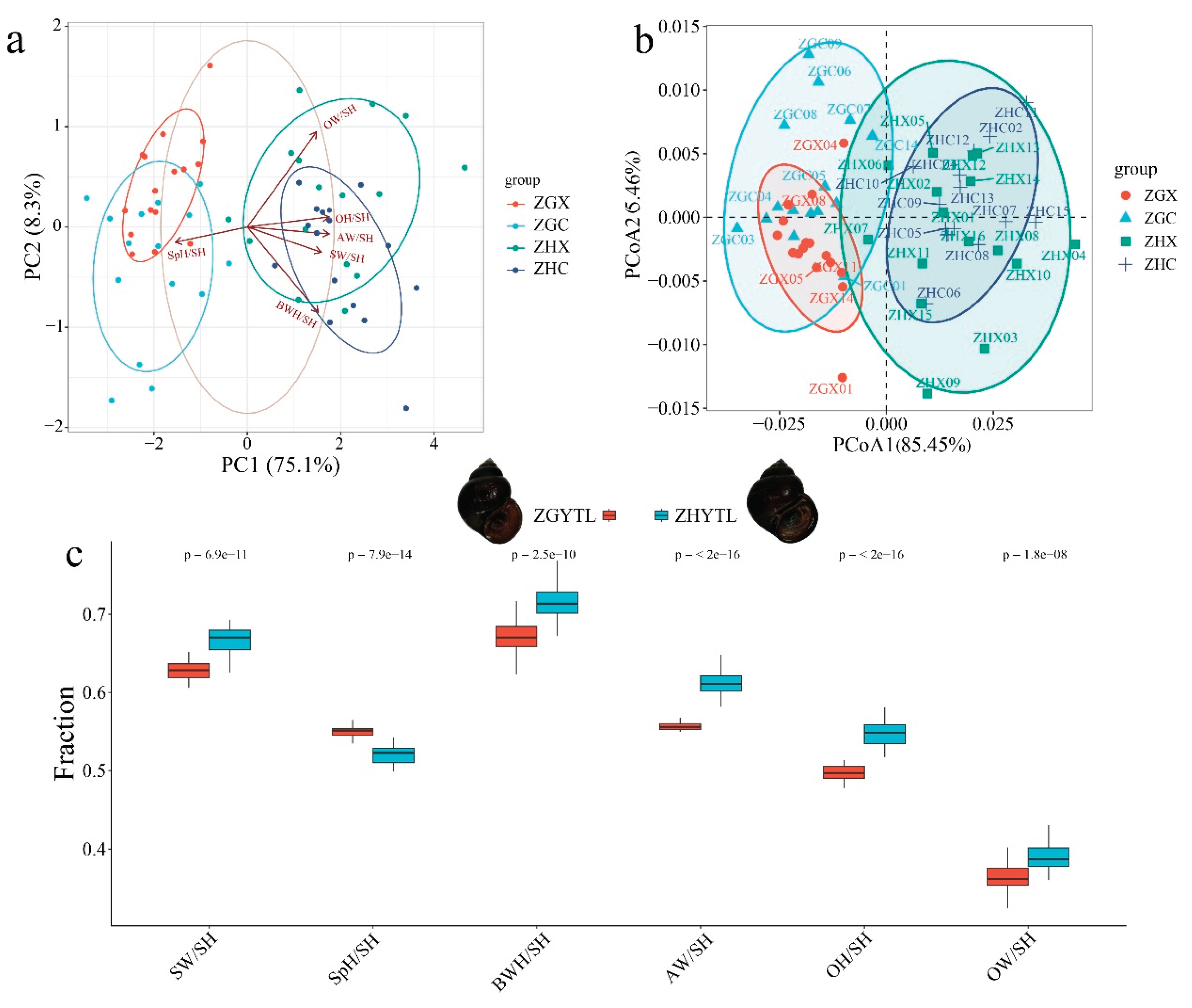 Preprints 220317 g001 Preprints 220317 g001
