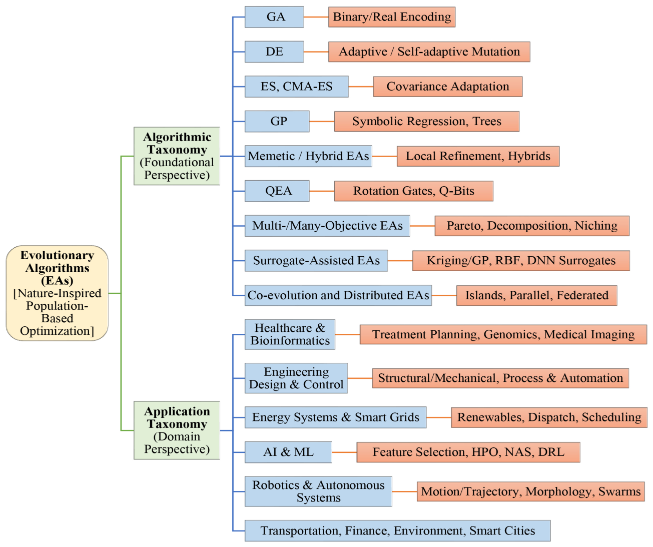 Preprints 216237 g001