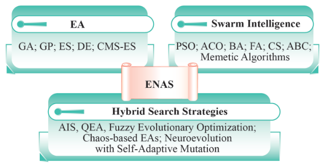 Preprints 216237 g002
