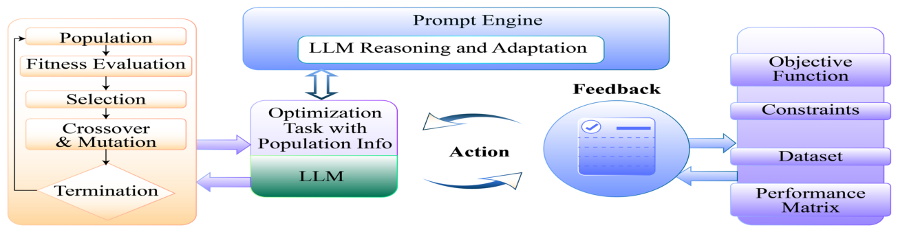 Preprints 216237 g004