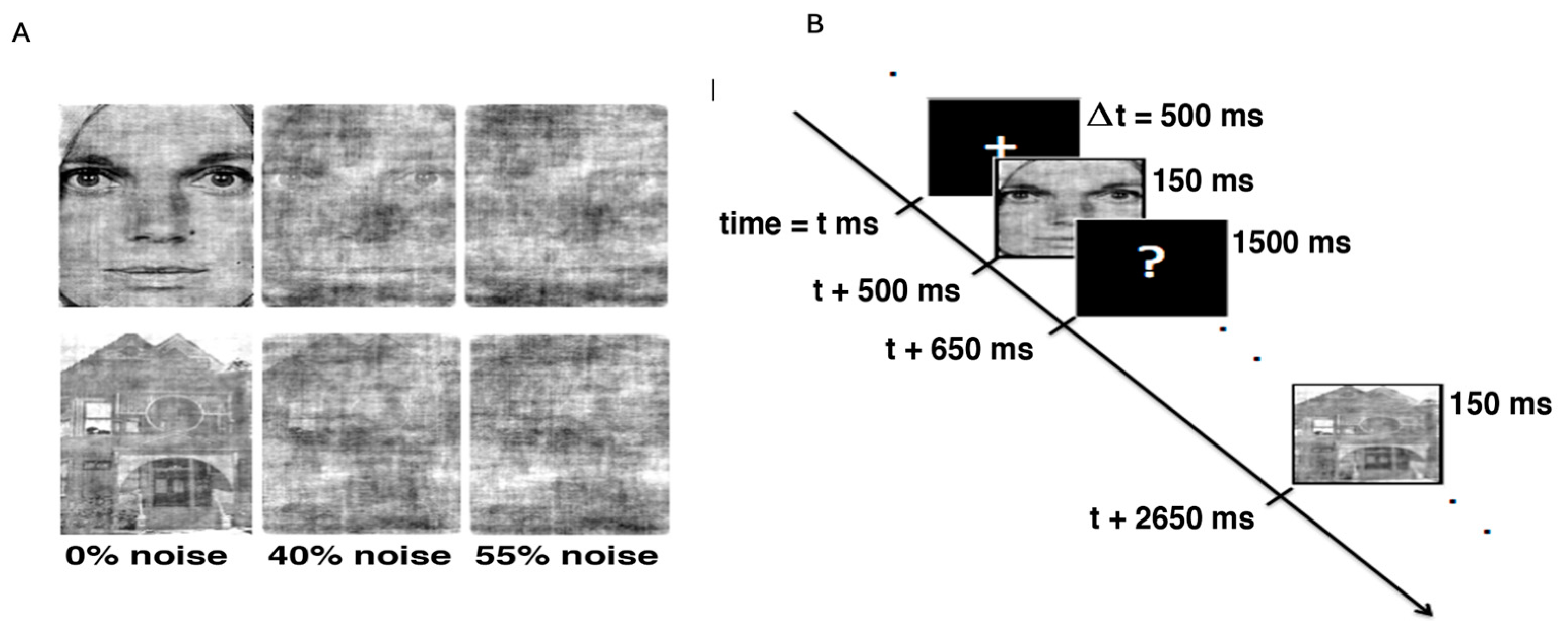 Preprints 191502 g001
