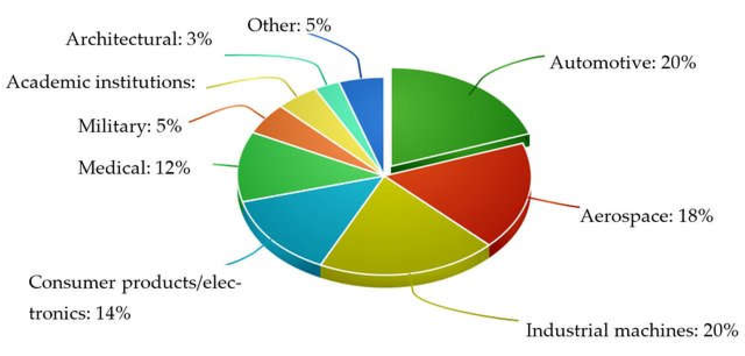 Preprints 144900 g002