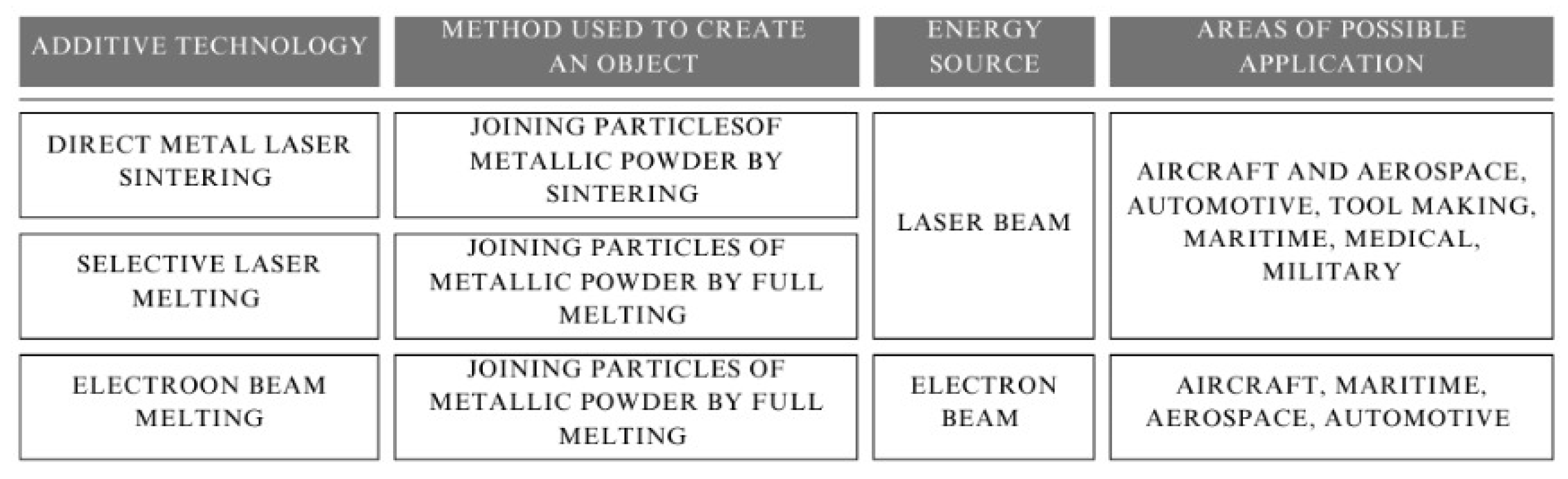 Preprints 144900 g003