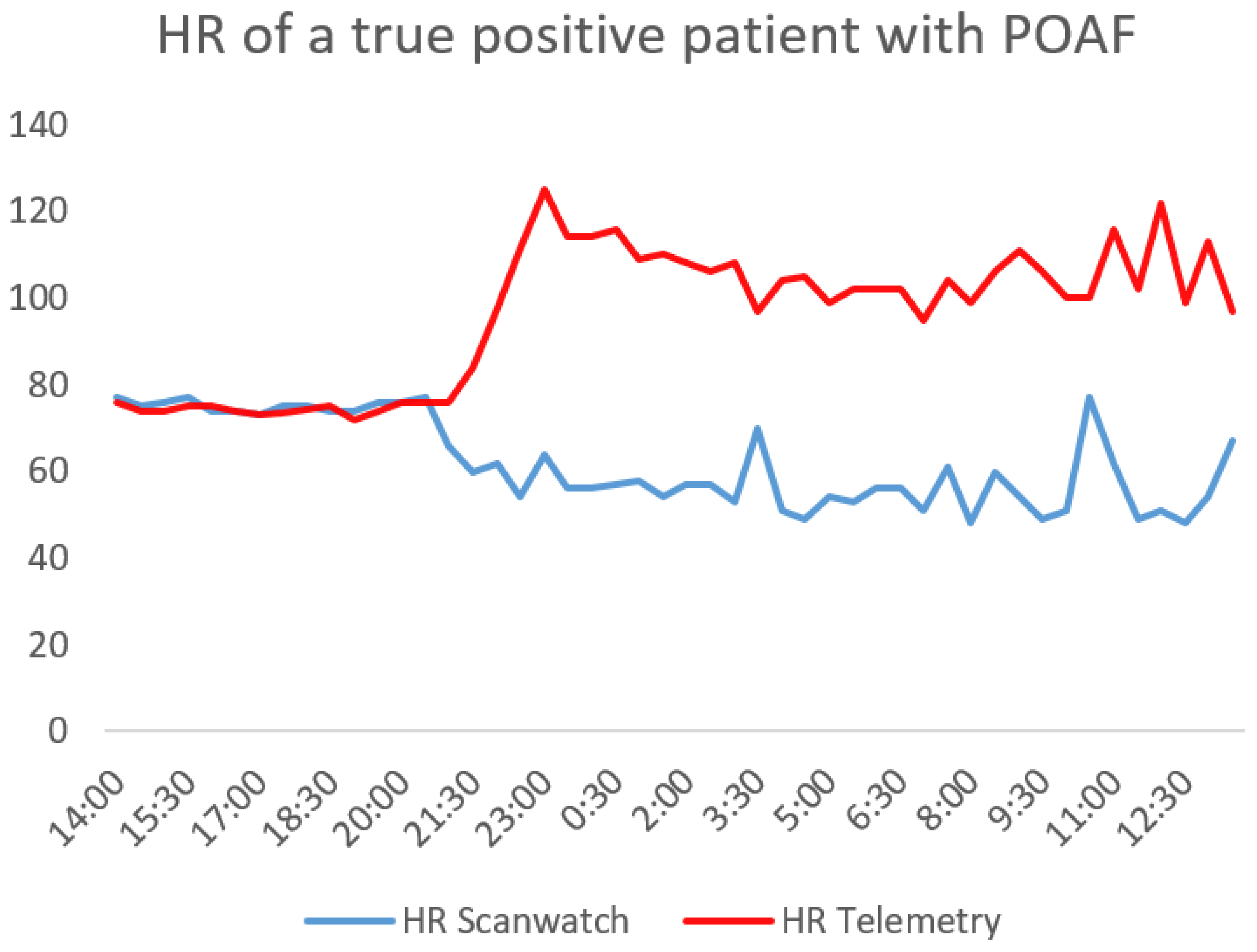 Preprints 140917 g002