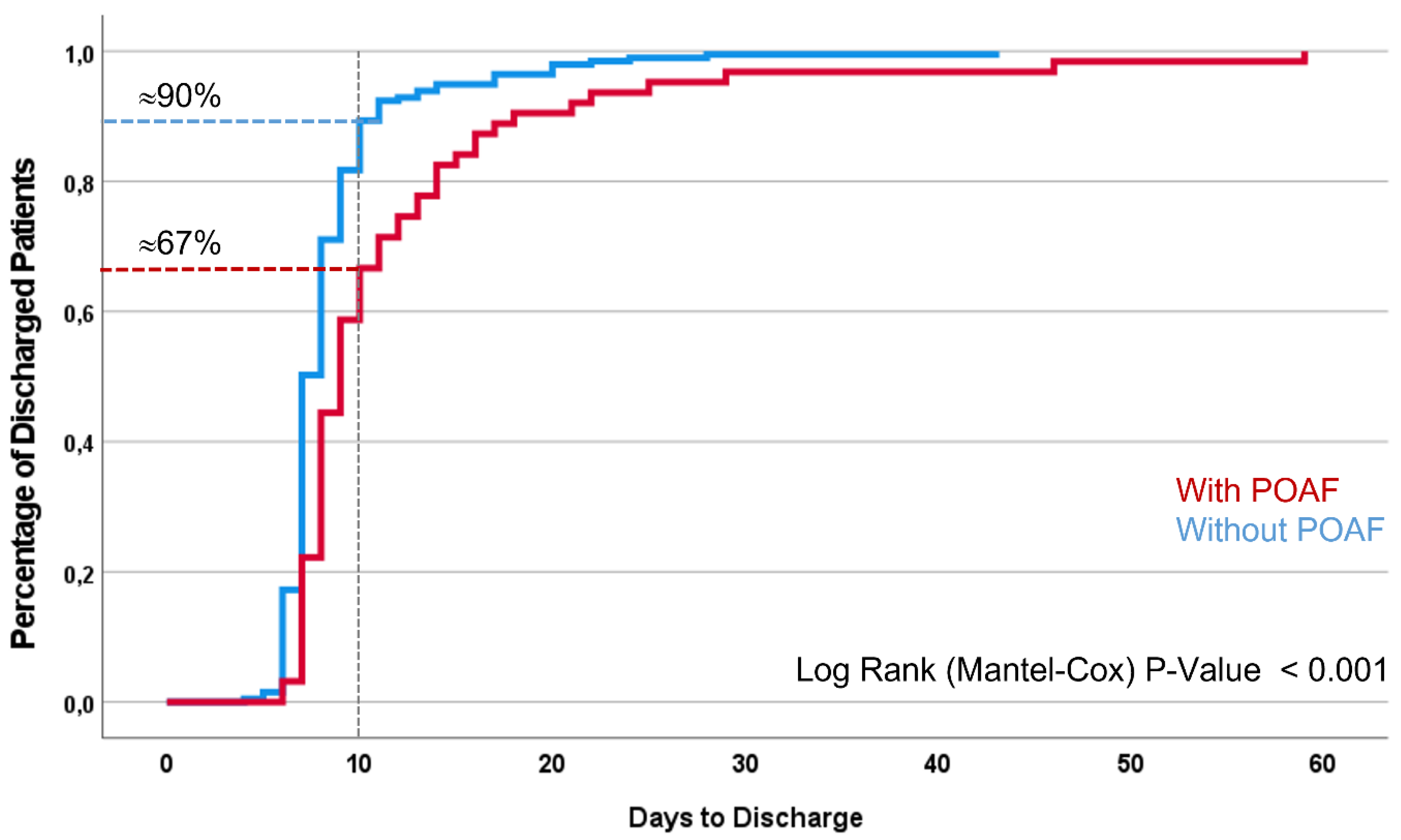 Preprints 140917 g004