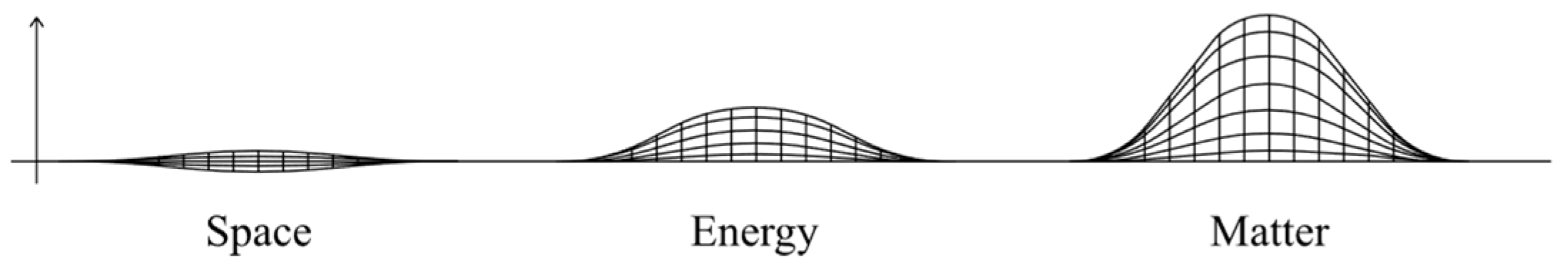 Preprints 158042 g004