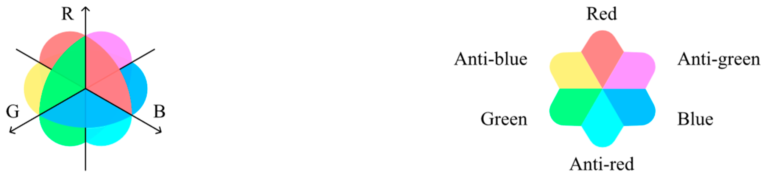 Preprints 158042 g006