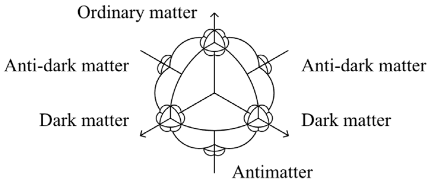 Preprints 158042 g007