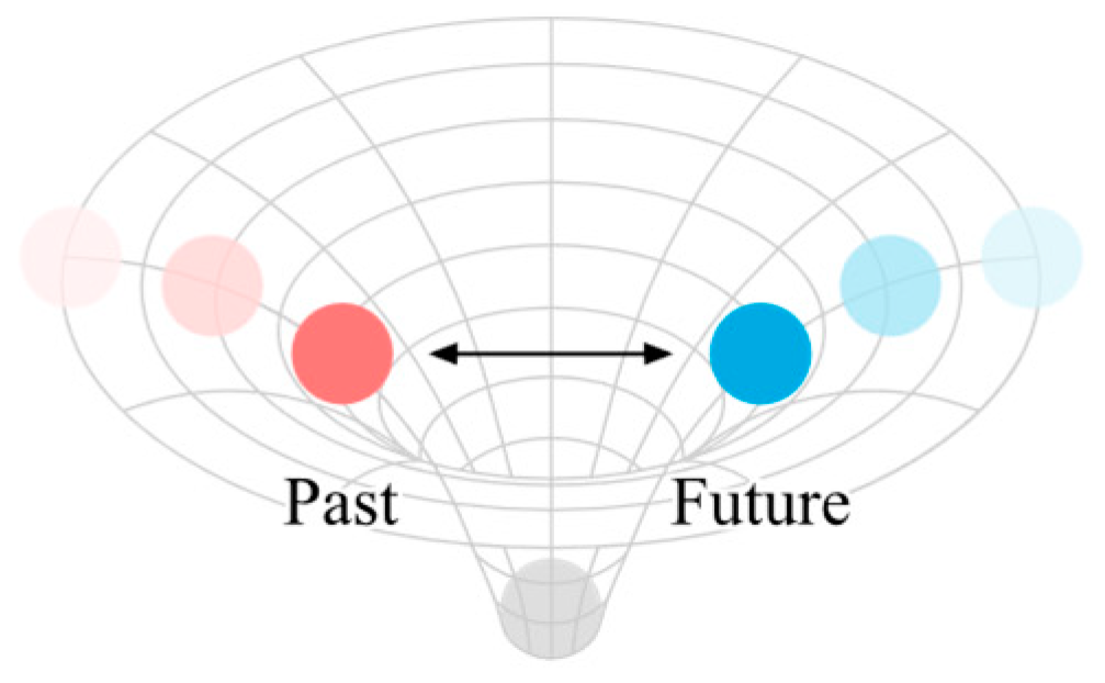 Preprints 158042 g008