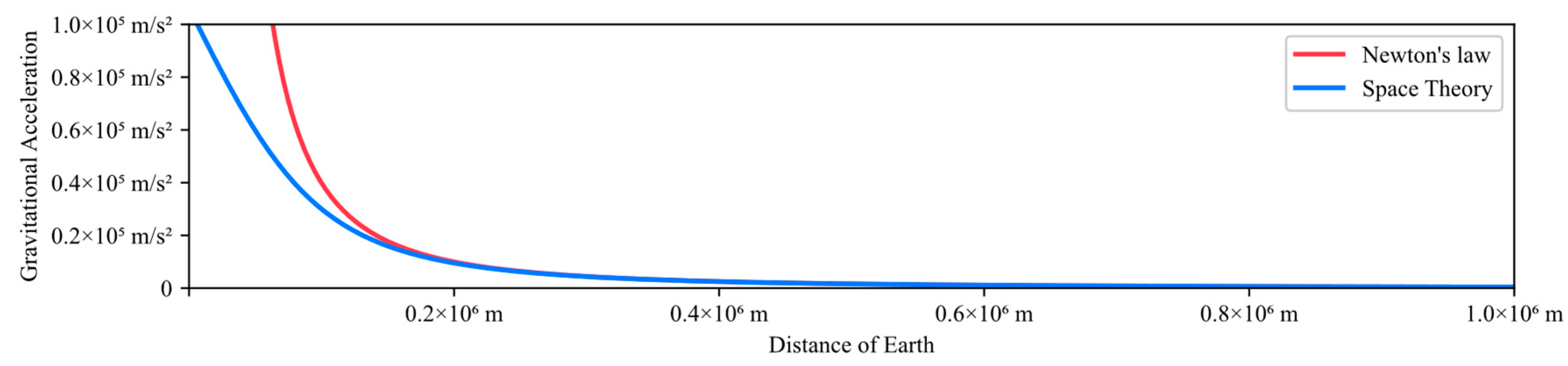 Preprints 158042 g009