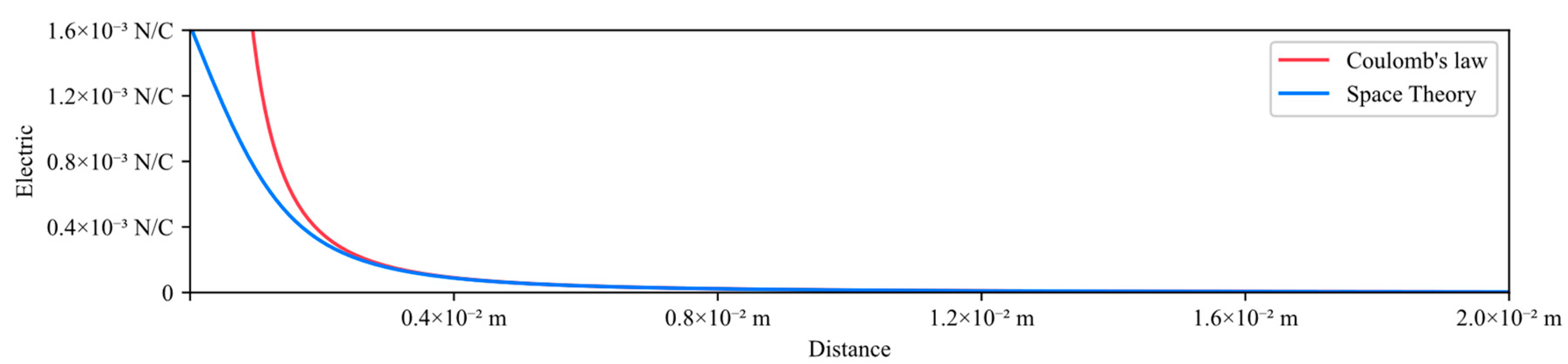 Preprints 158042 g010