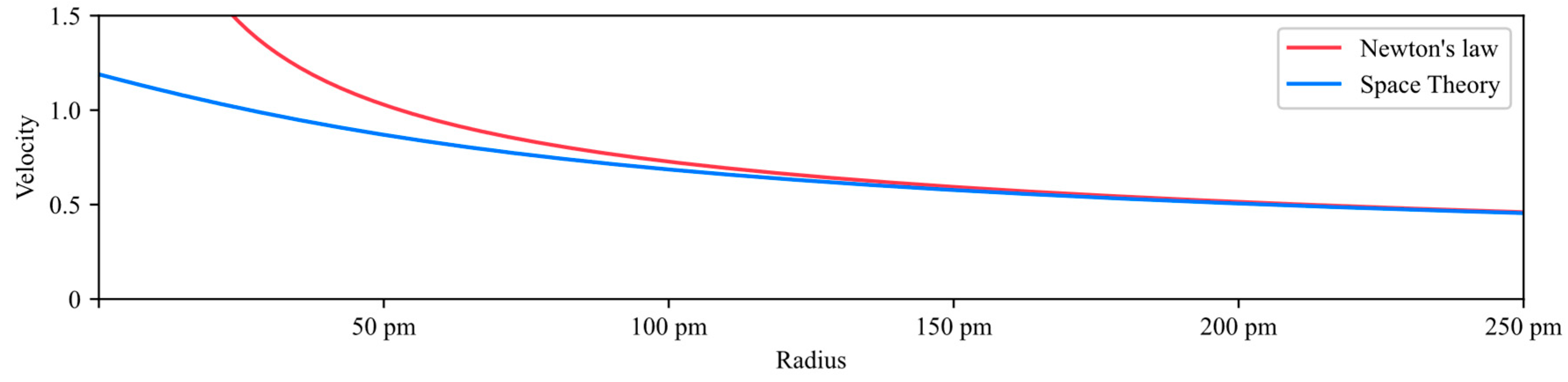 Preprints 158042 g012