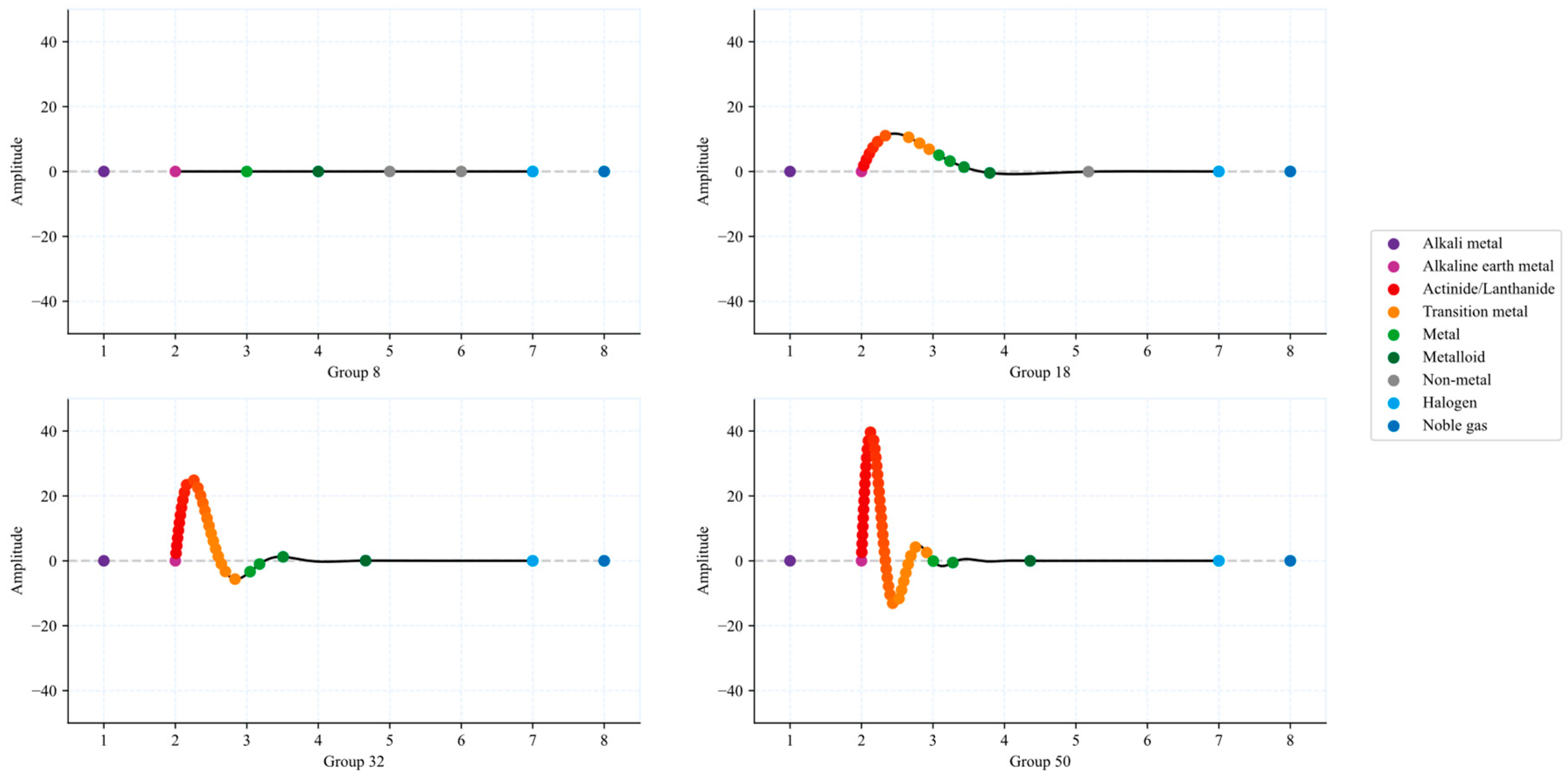 Preprints 158042 g014