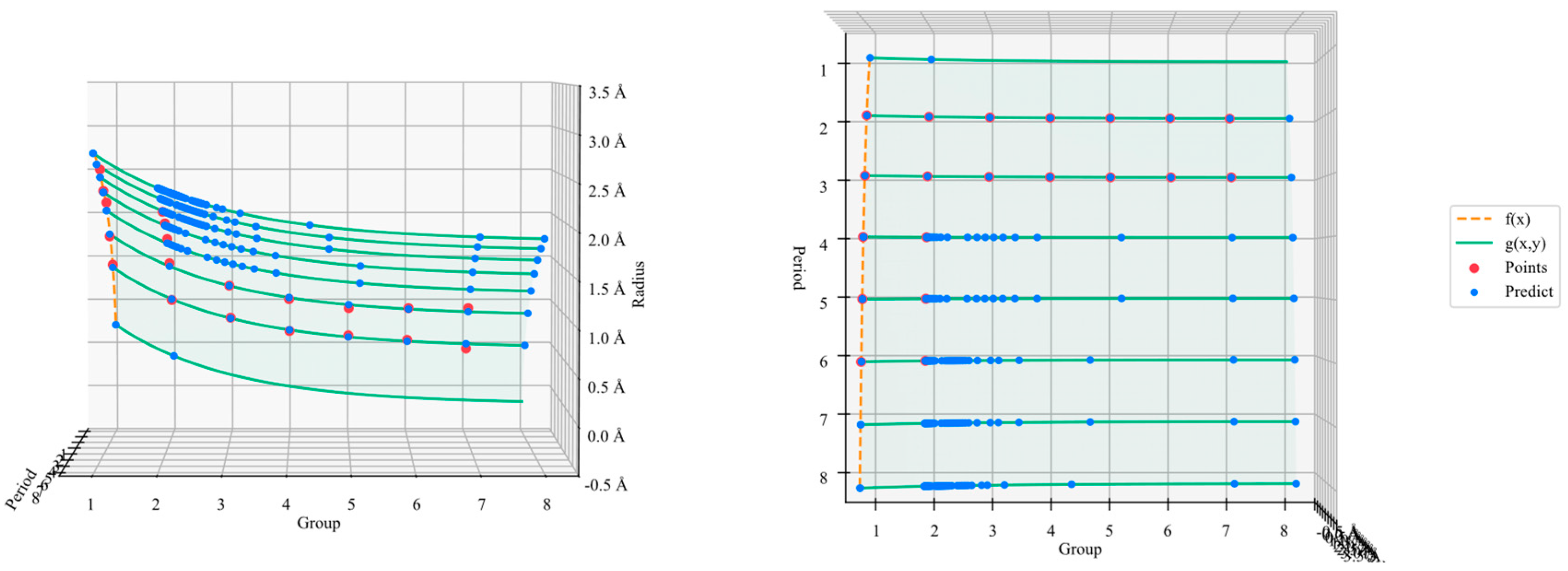 Preprints 158042 g015