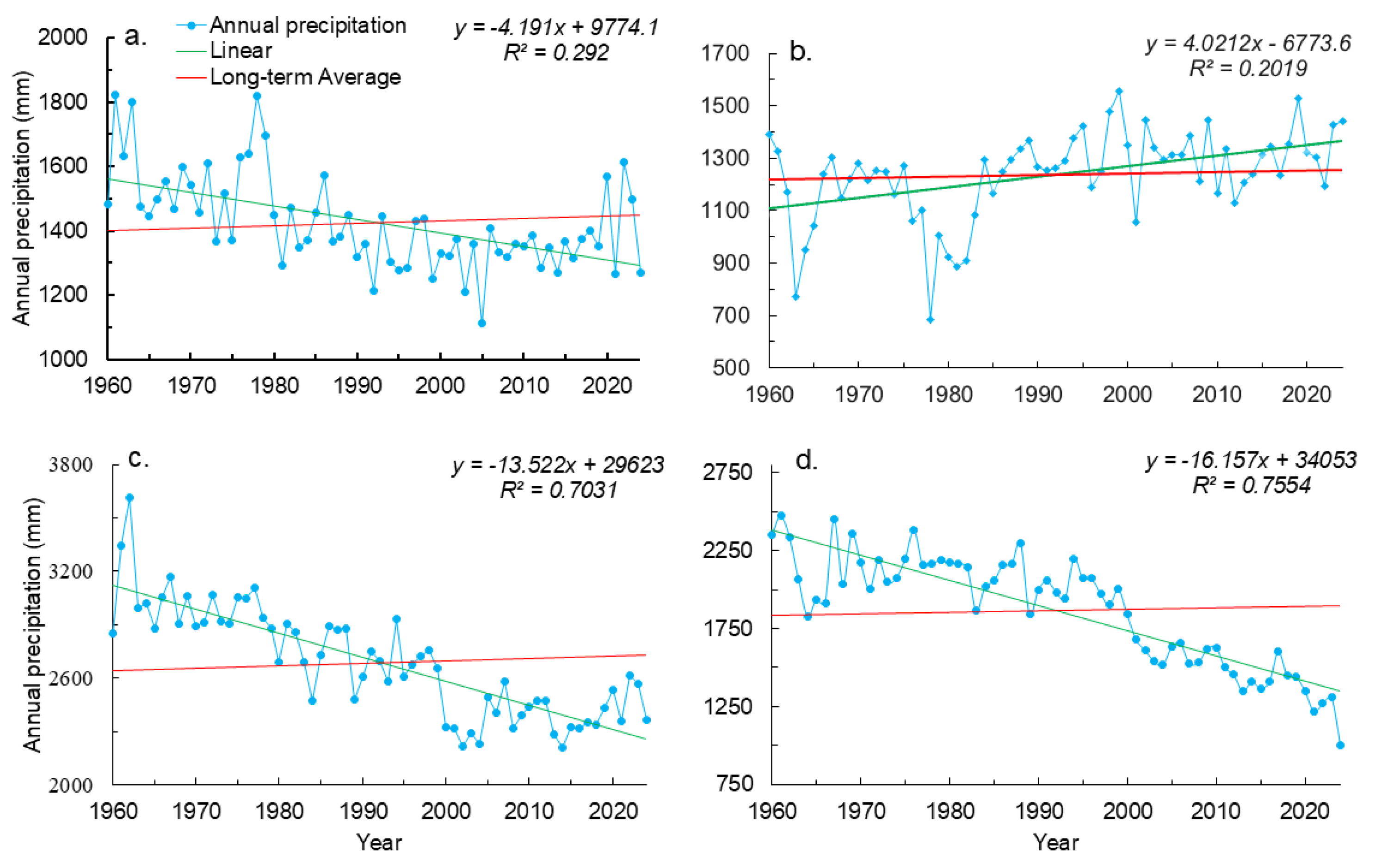 Preprints 219117 g003 Preprints 219117 g003