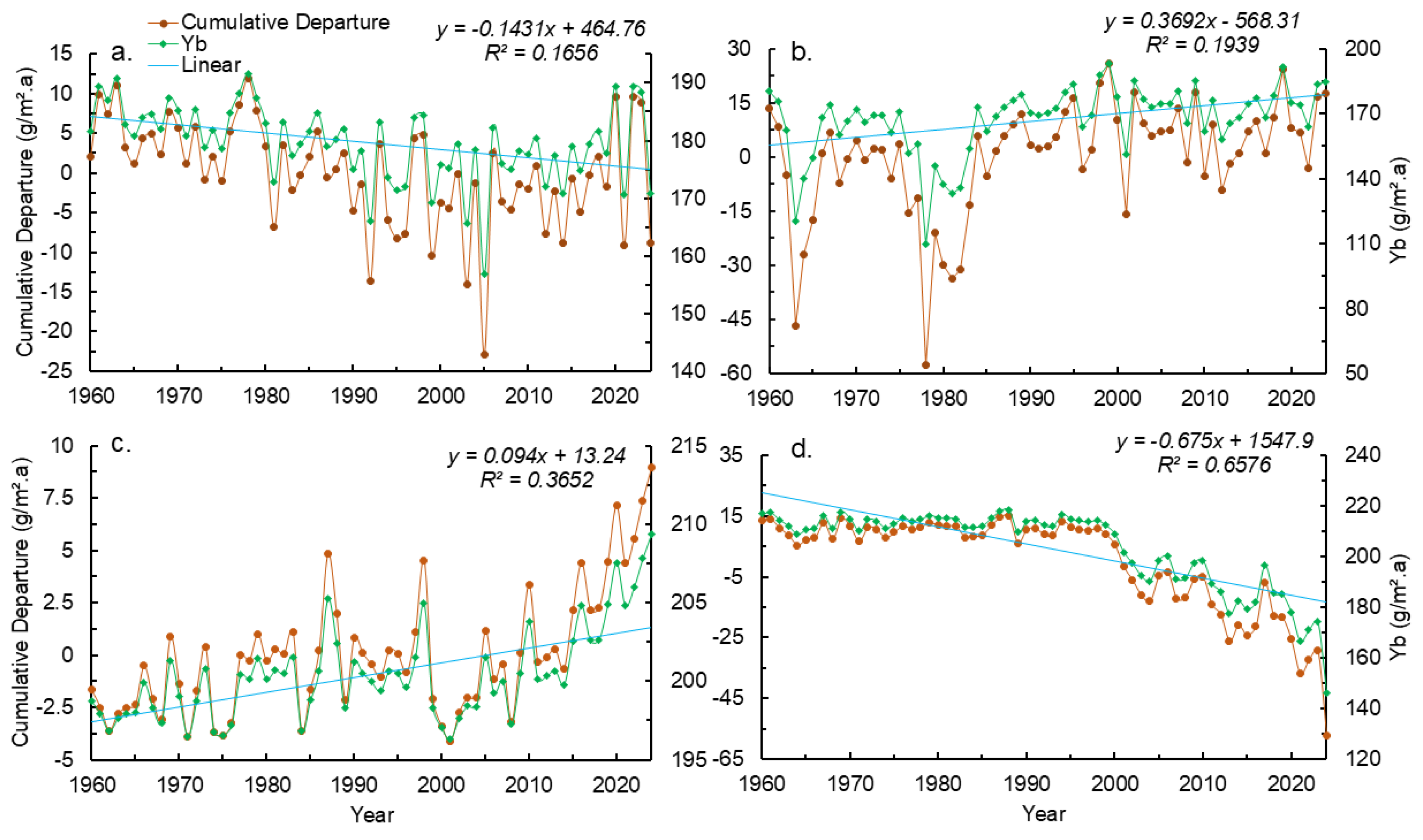 Preprints 219117 g004 Preprints 219117 g004