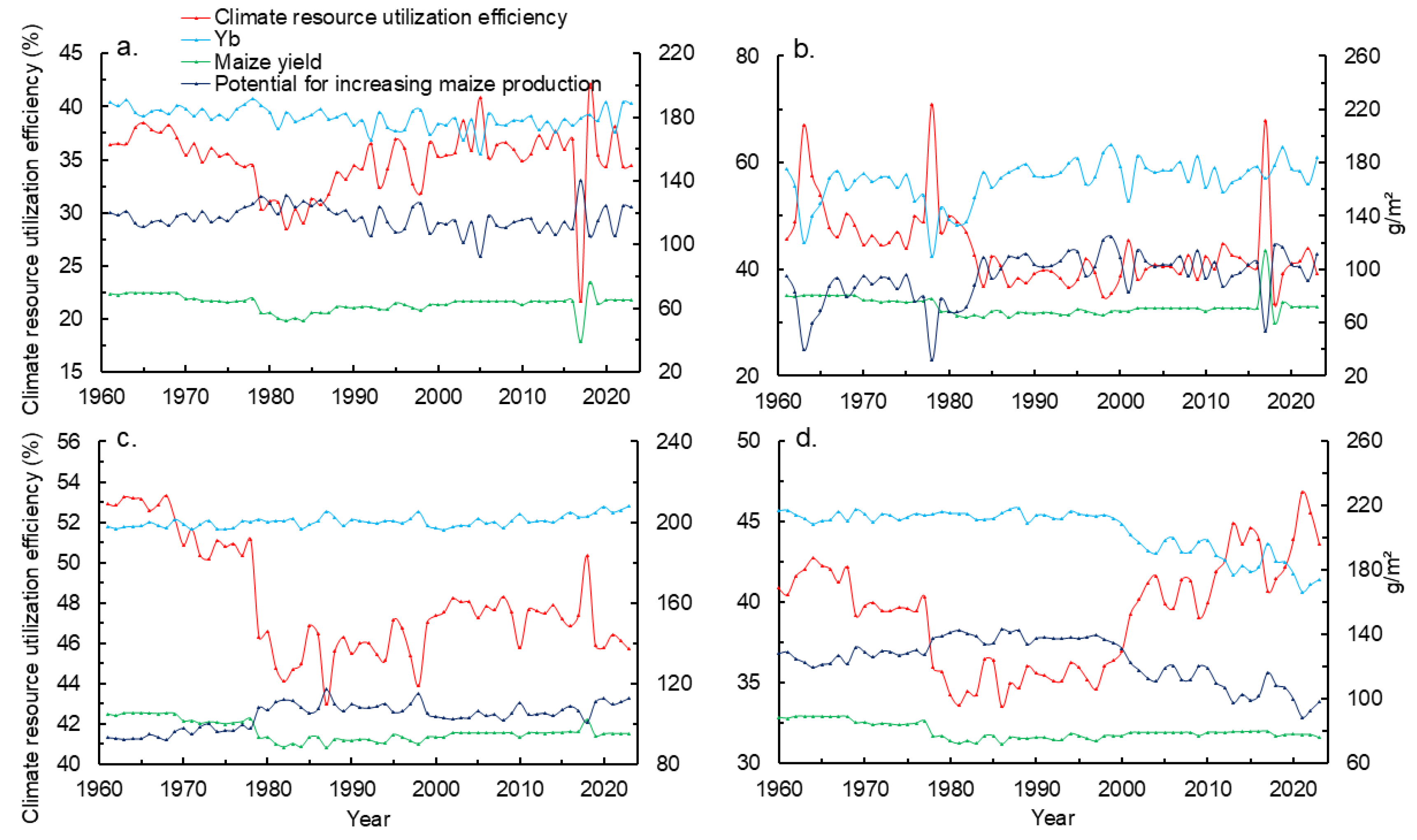 Preprints 219117 g007 Preprints 219117 g007
