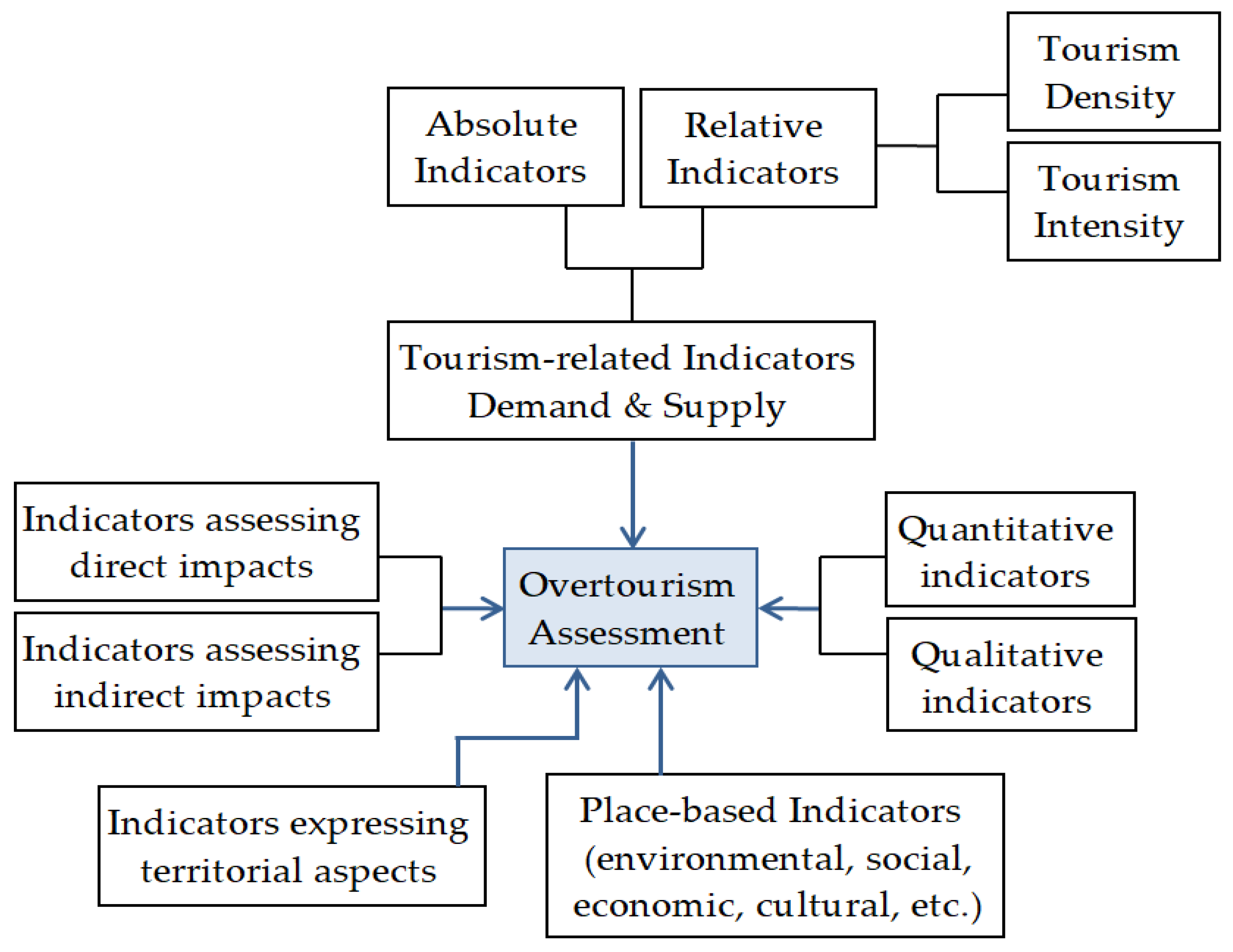 Preprints 144228 g001