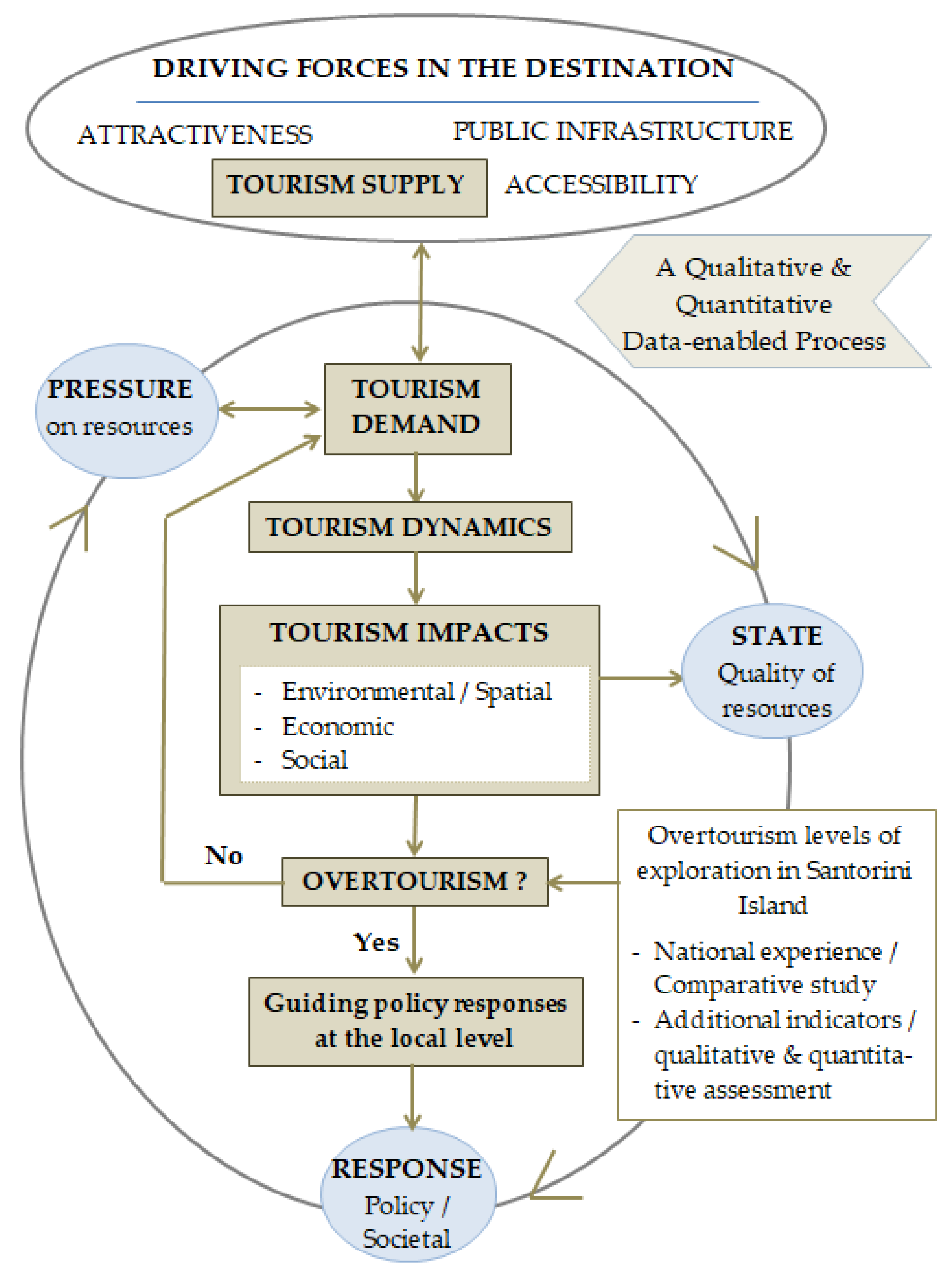 Preprints 144228 g002