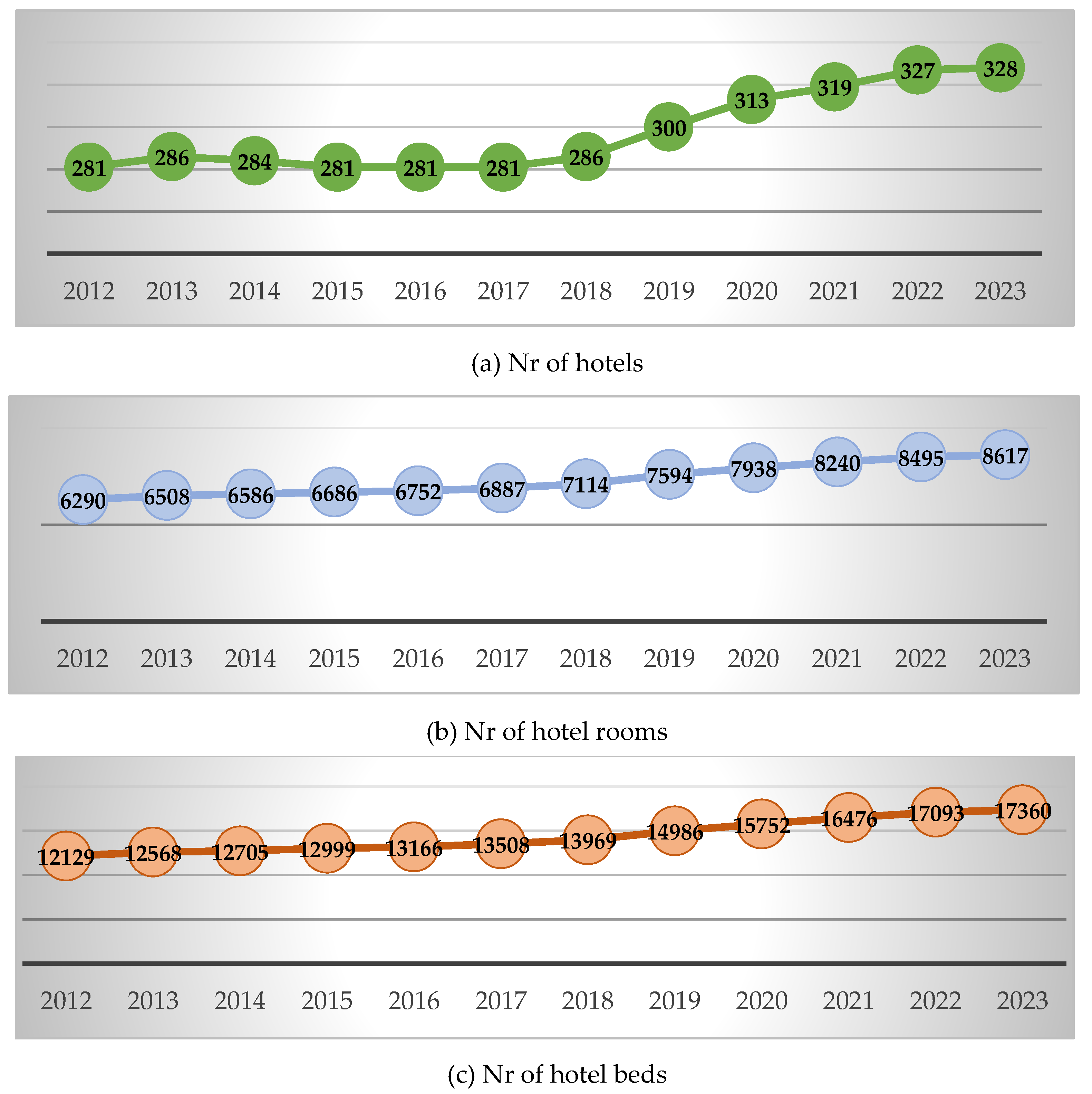 Preprints 144228 g004