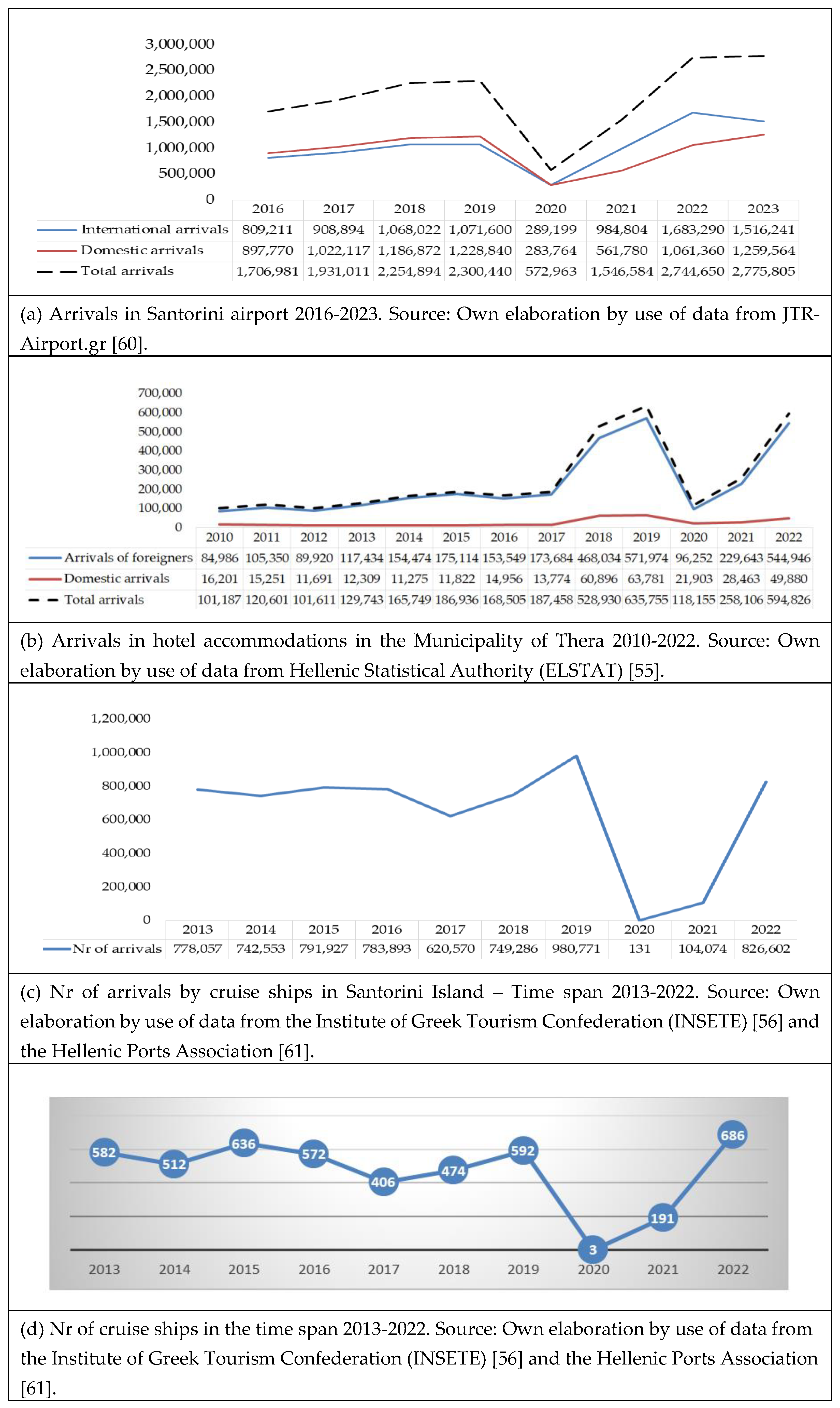 Preprints 144228 g006