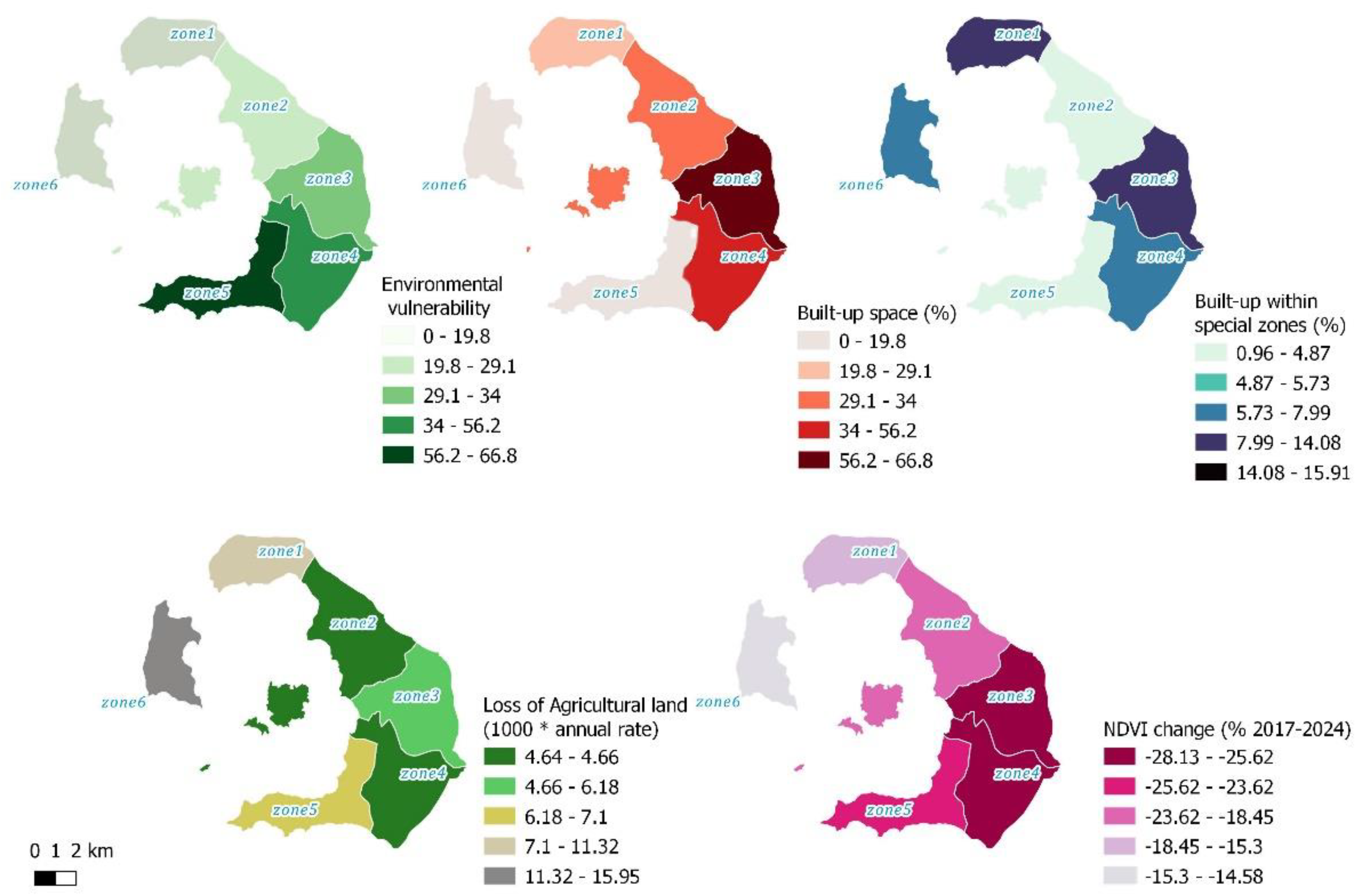 Preprints 144228 g007