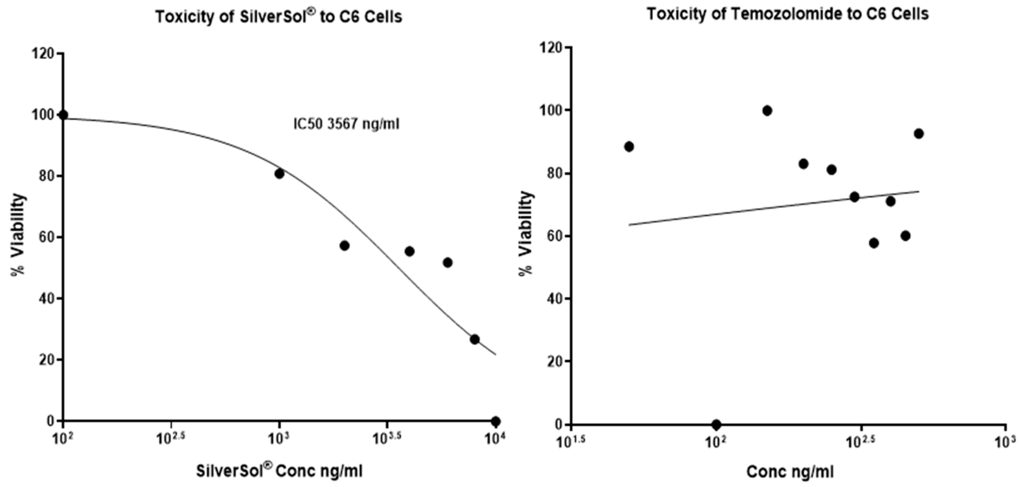 Preprints 209102 g001 Preprints 209102 g001