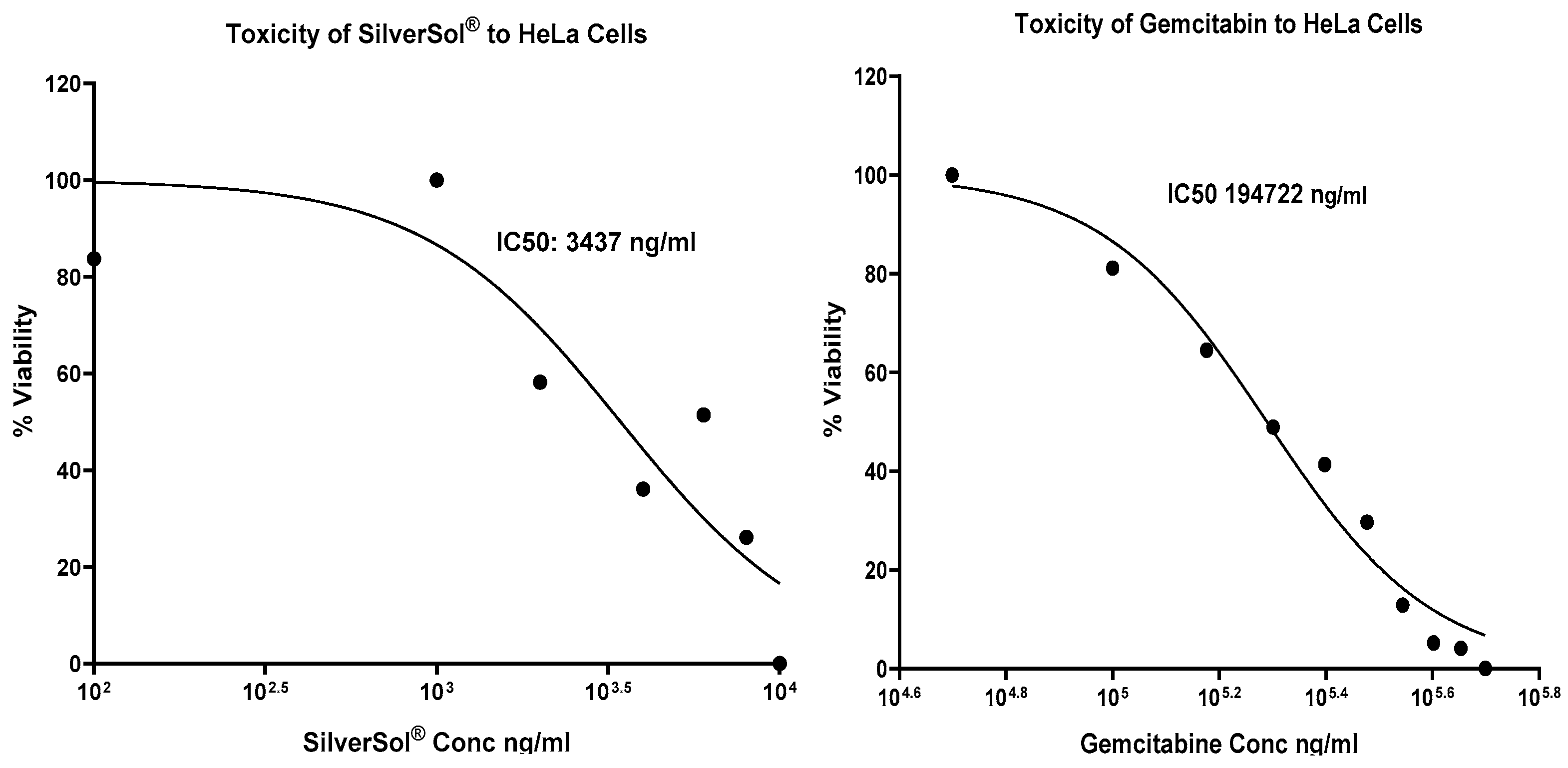 Preprints 209102 g003 Preprints 209102 g003