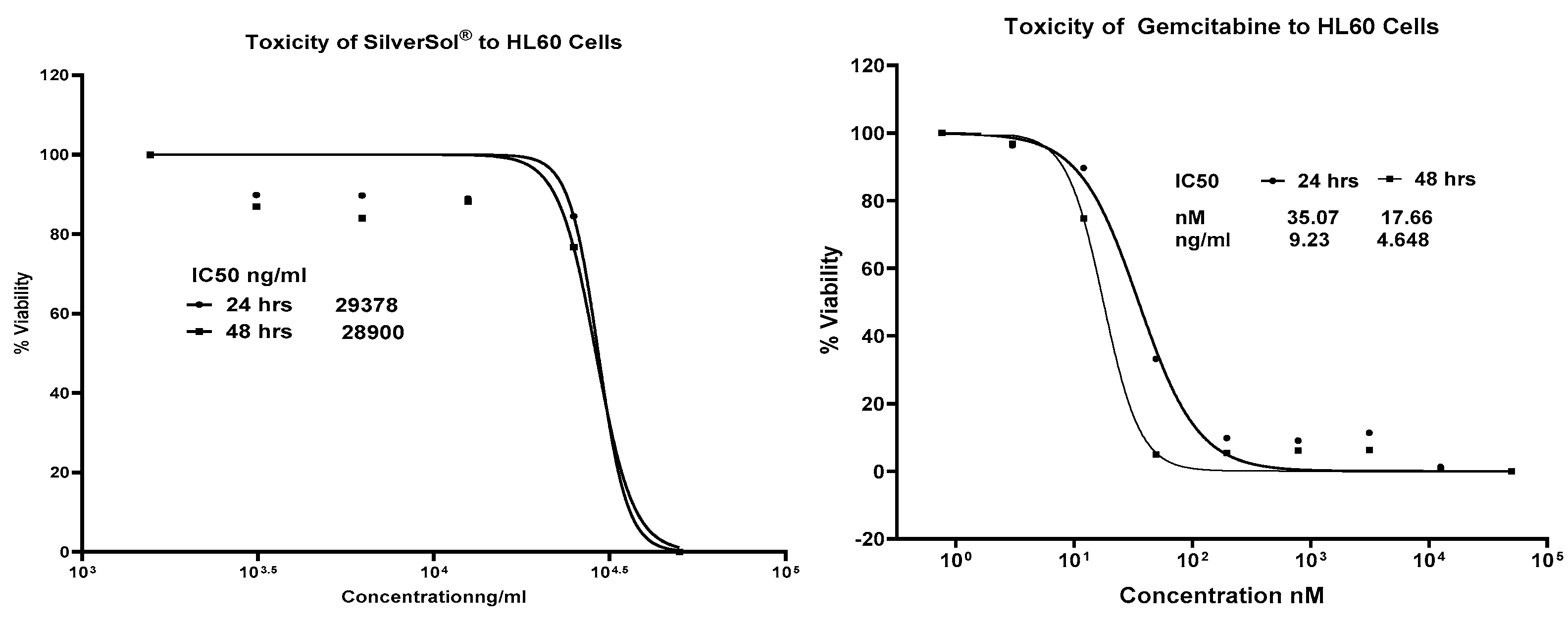 Preprints 209102 g009 Preprints 209102 g009