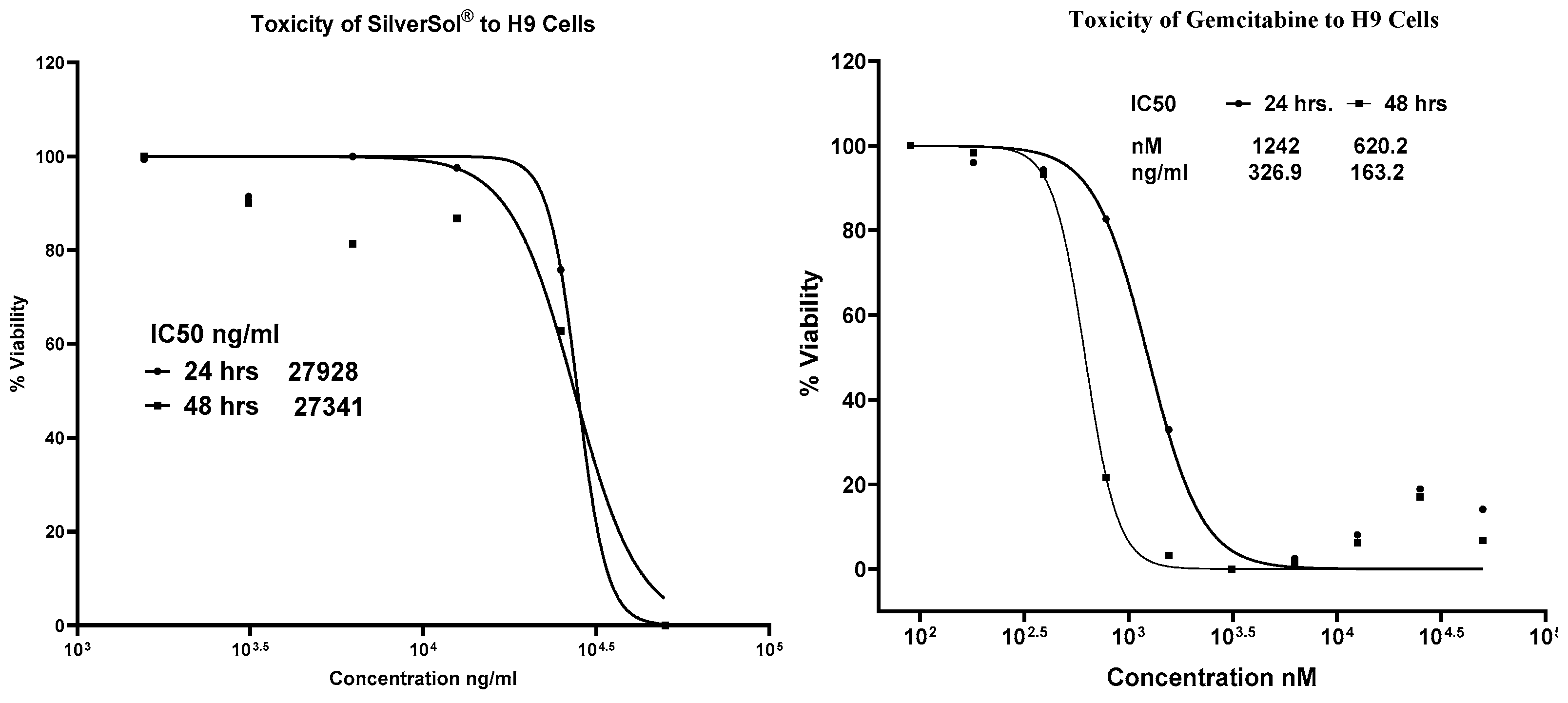 Preprints 209102 g010 Preprints 209102 g010