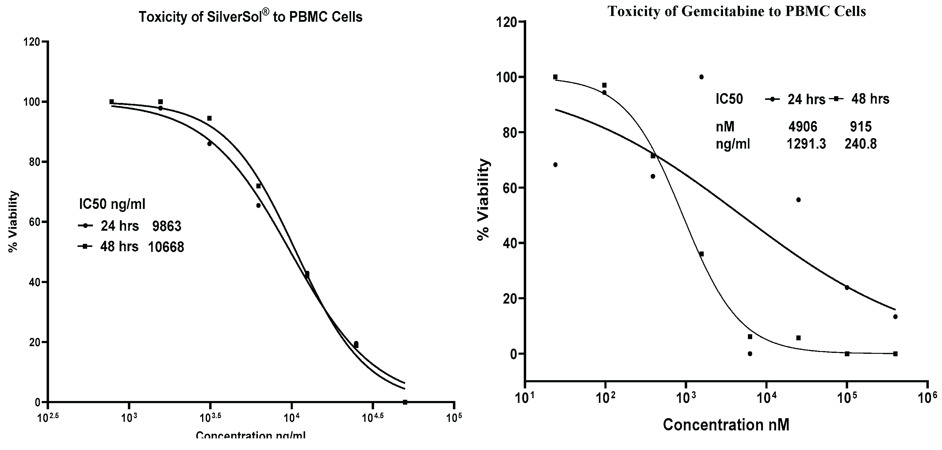 Preprints 209102 g012 Preprints 209102 g012