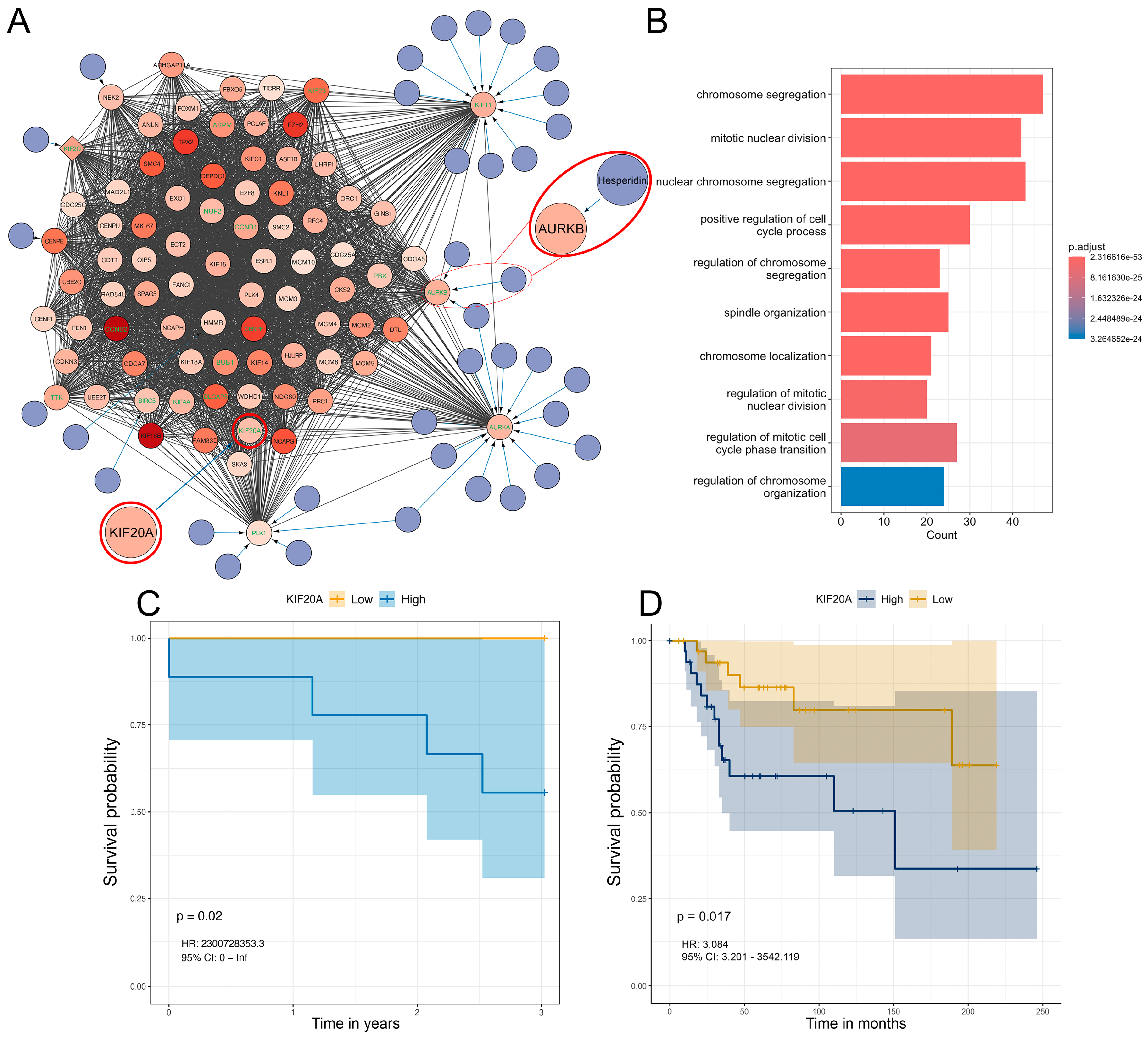 Preprints 152150 g005