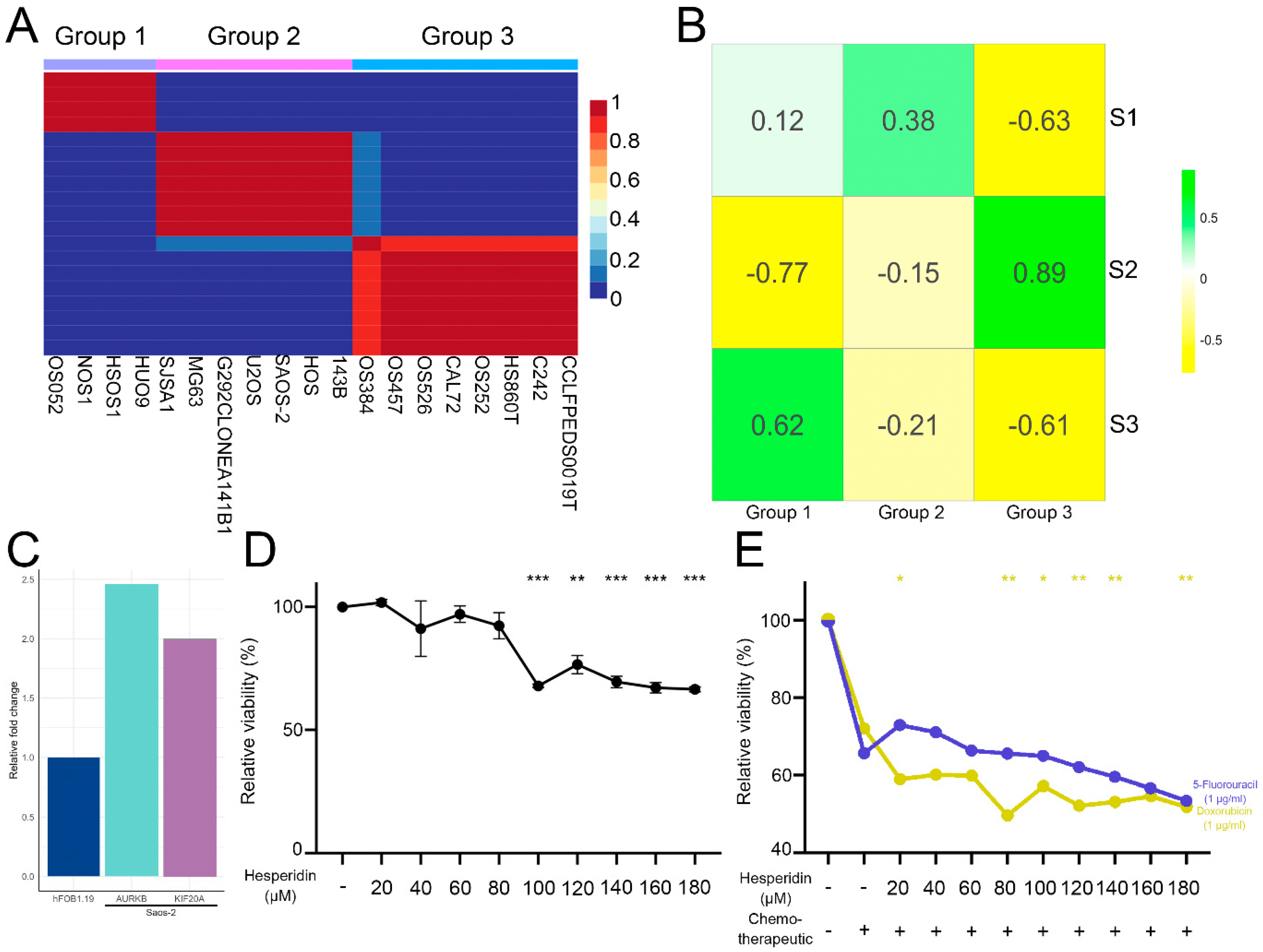 Preprints 152150 g006