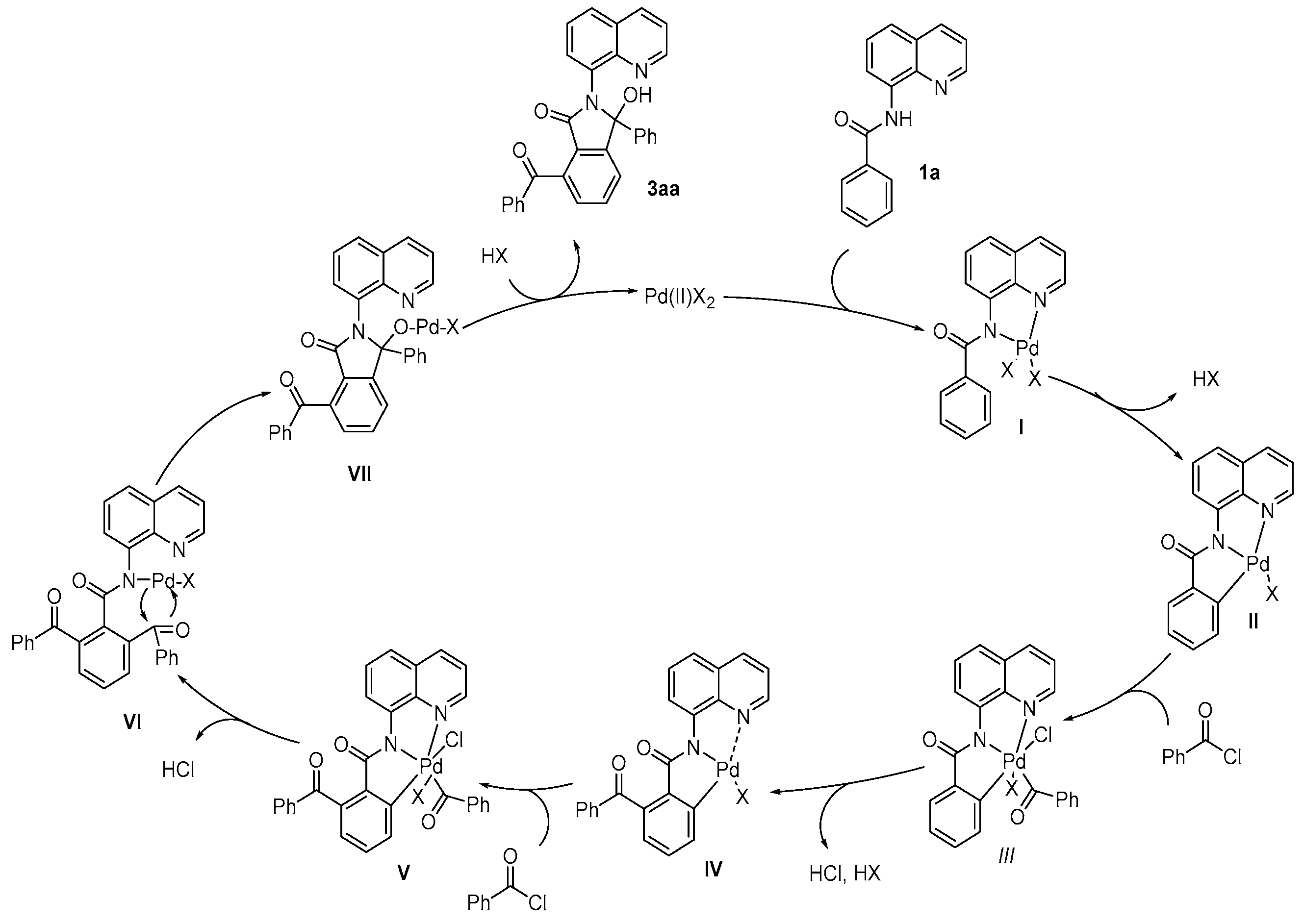 Preprints 137411 sch007