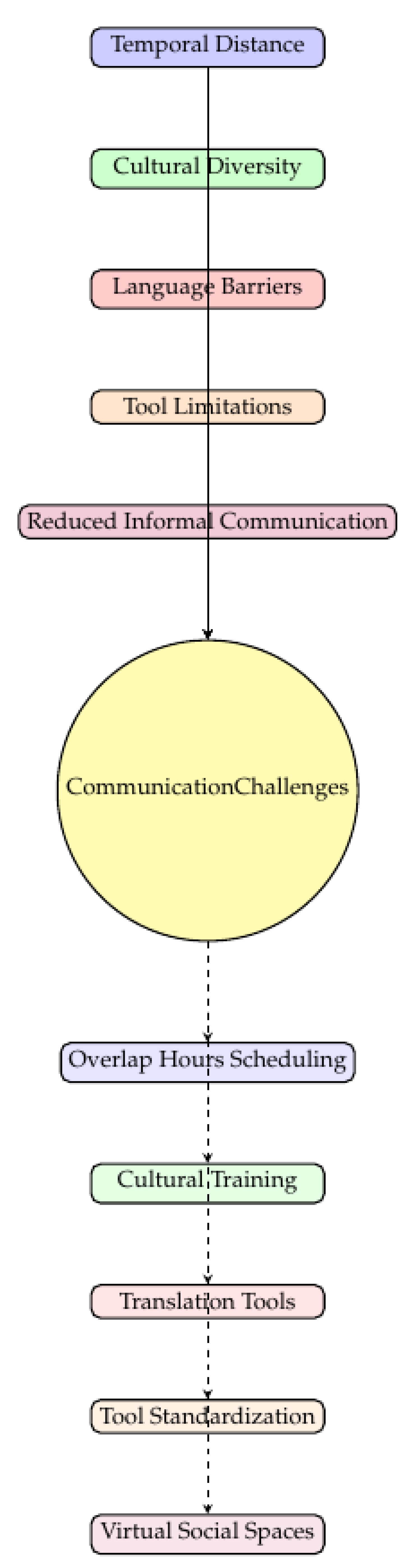 Preprints 192962 g001