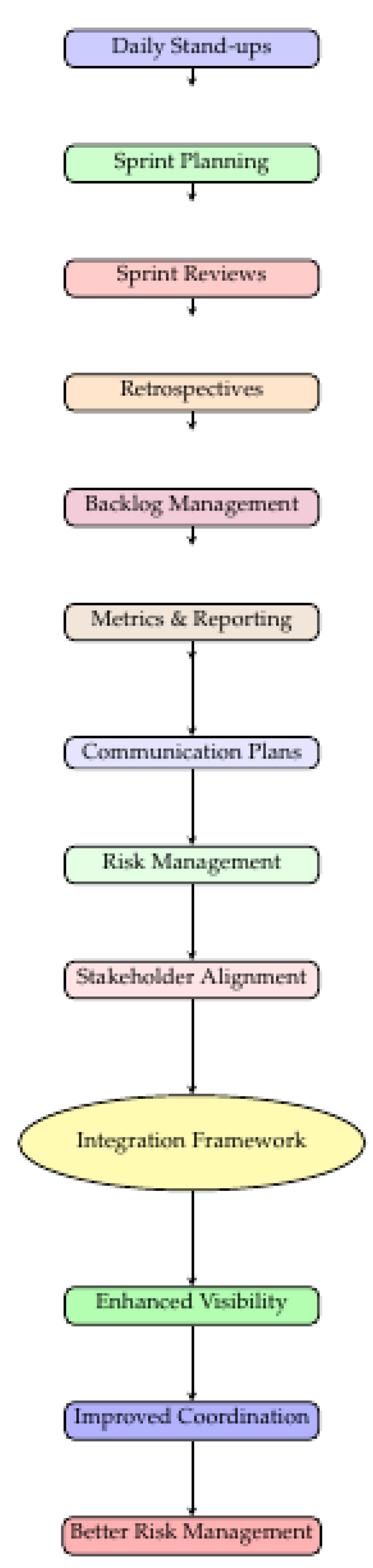 Preprints 192962 g002