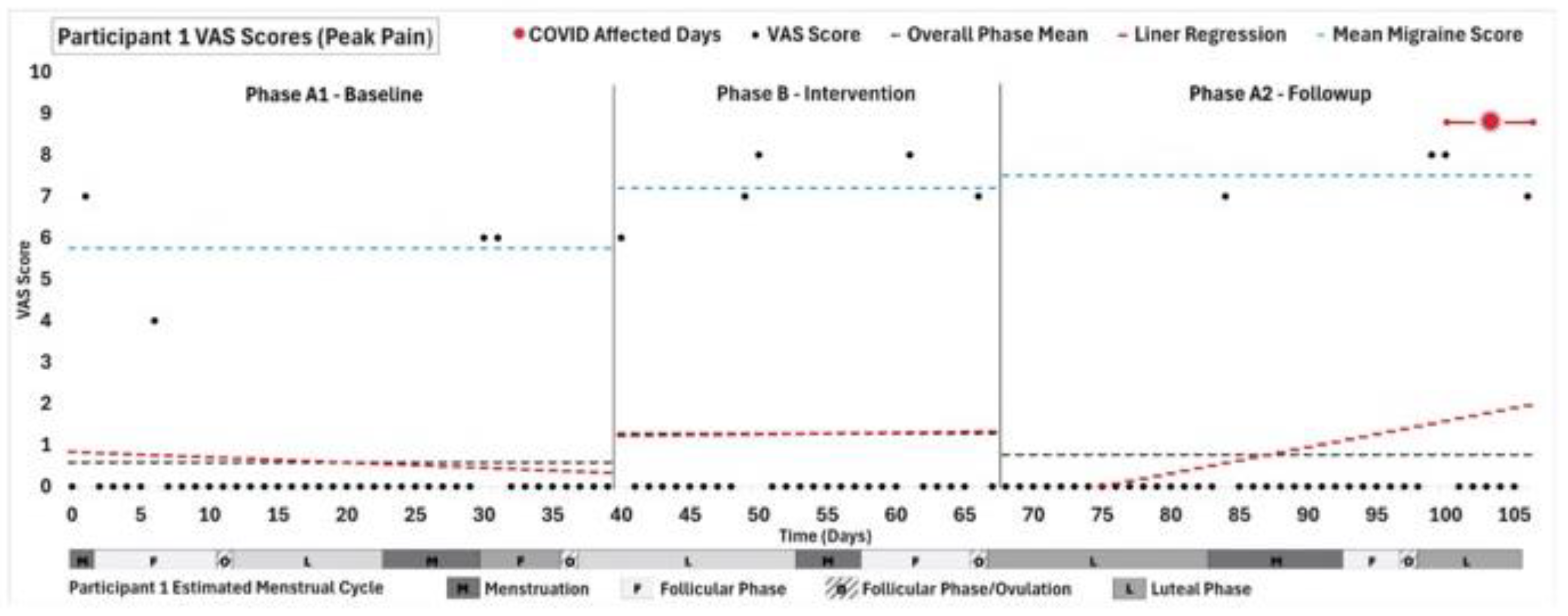 Preprints 161575 g001