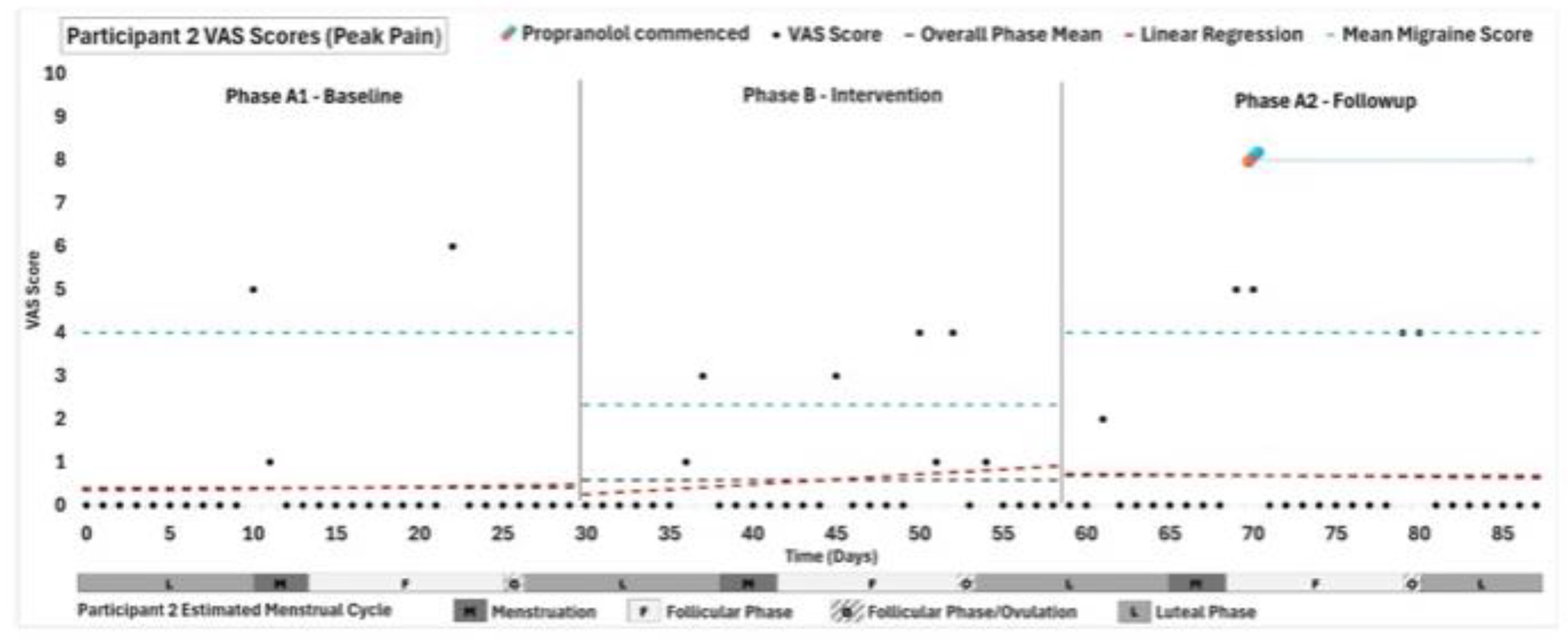 Preprints 161575 g002