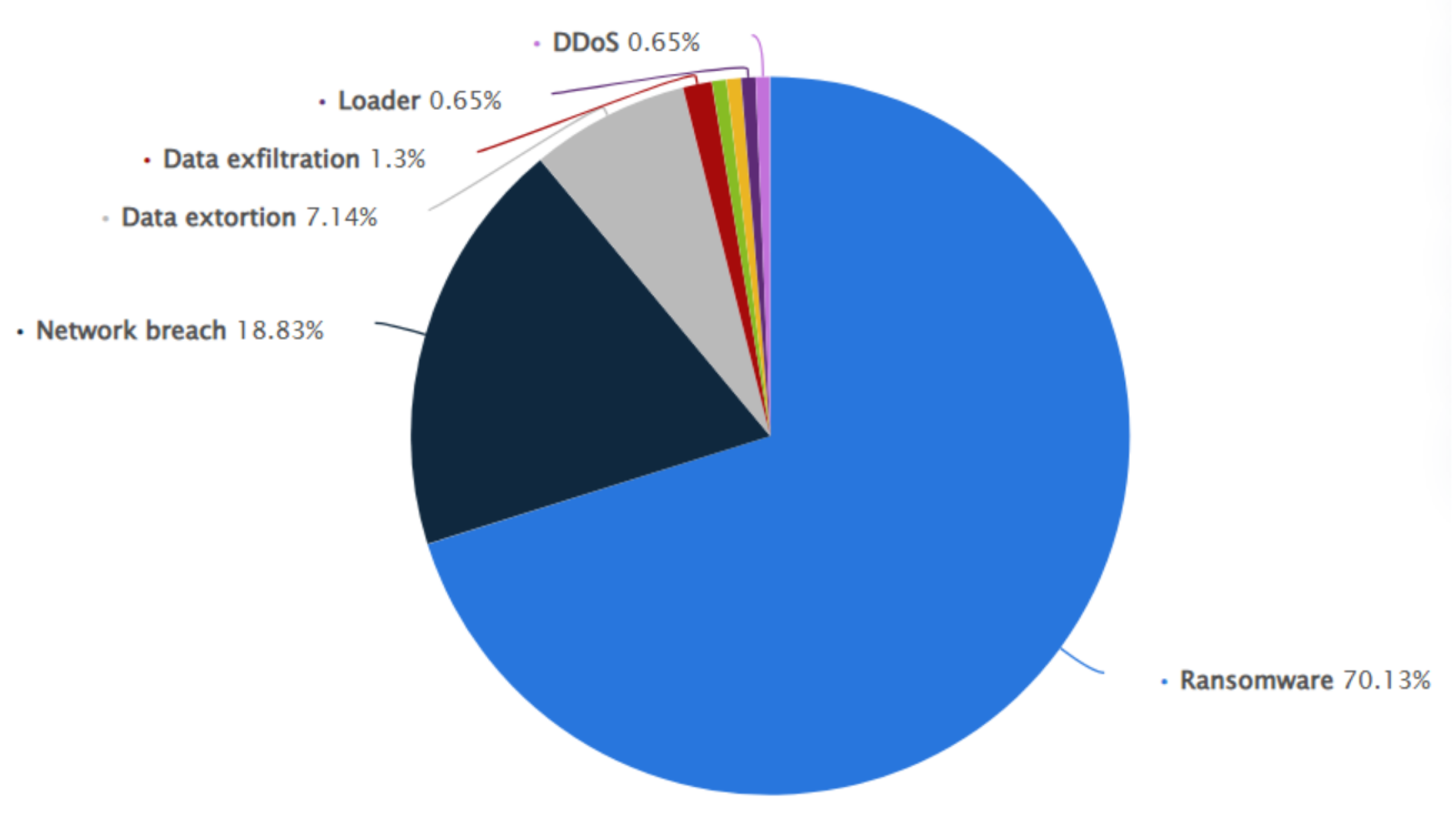 Preprints 150289 g002