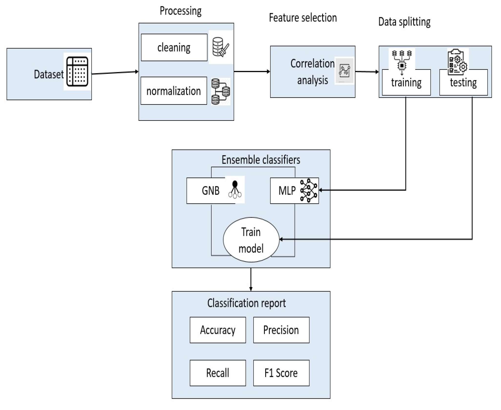 Preprints 150289 g003
