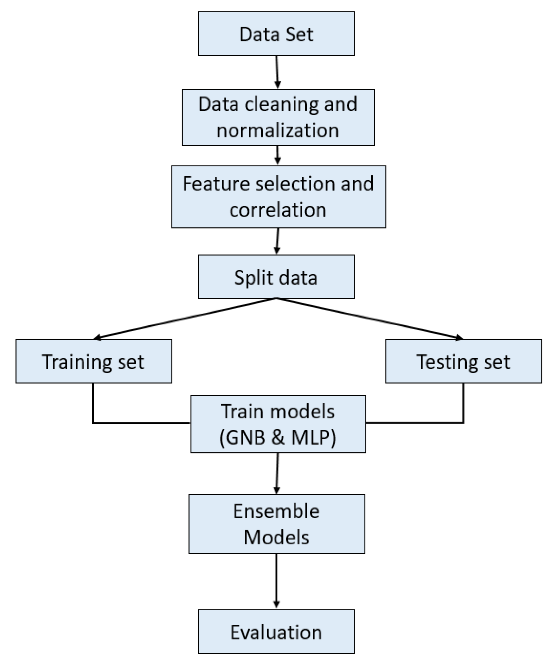 Preprints 150289 g004
