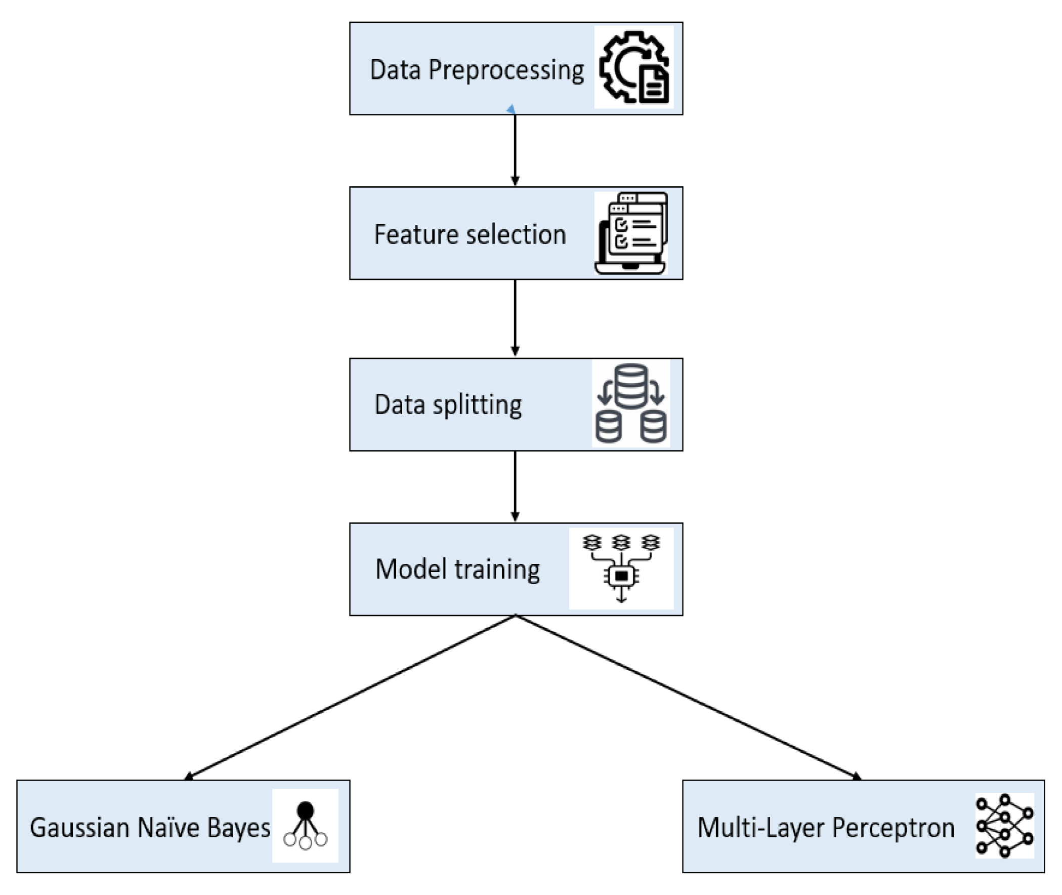 Preprints 150289 g006
