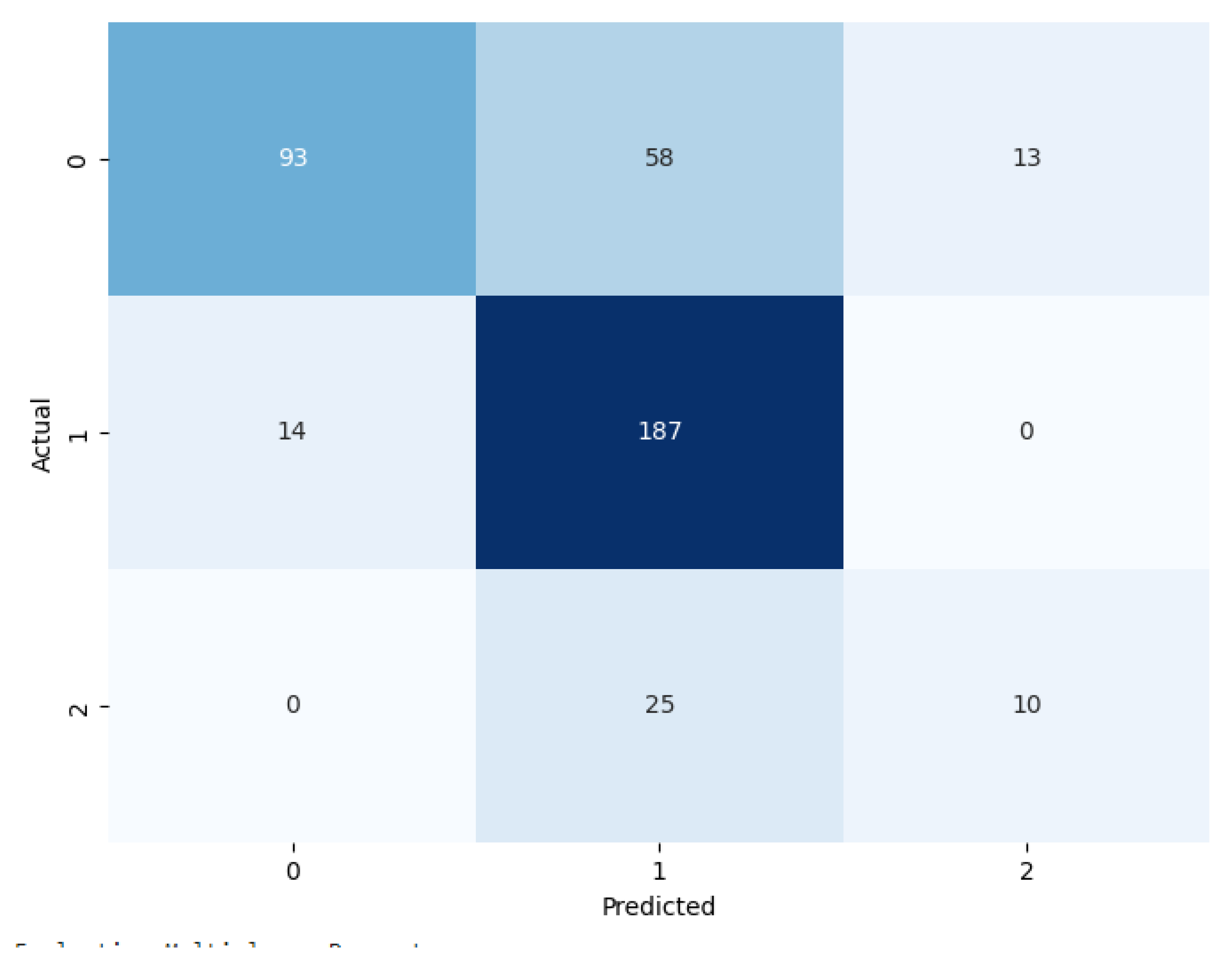 Preprints 150289 g007