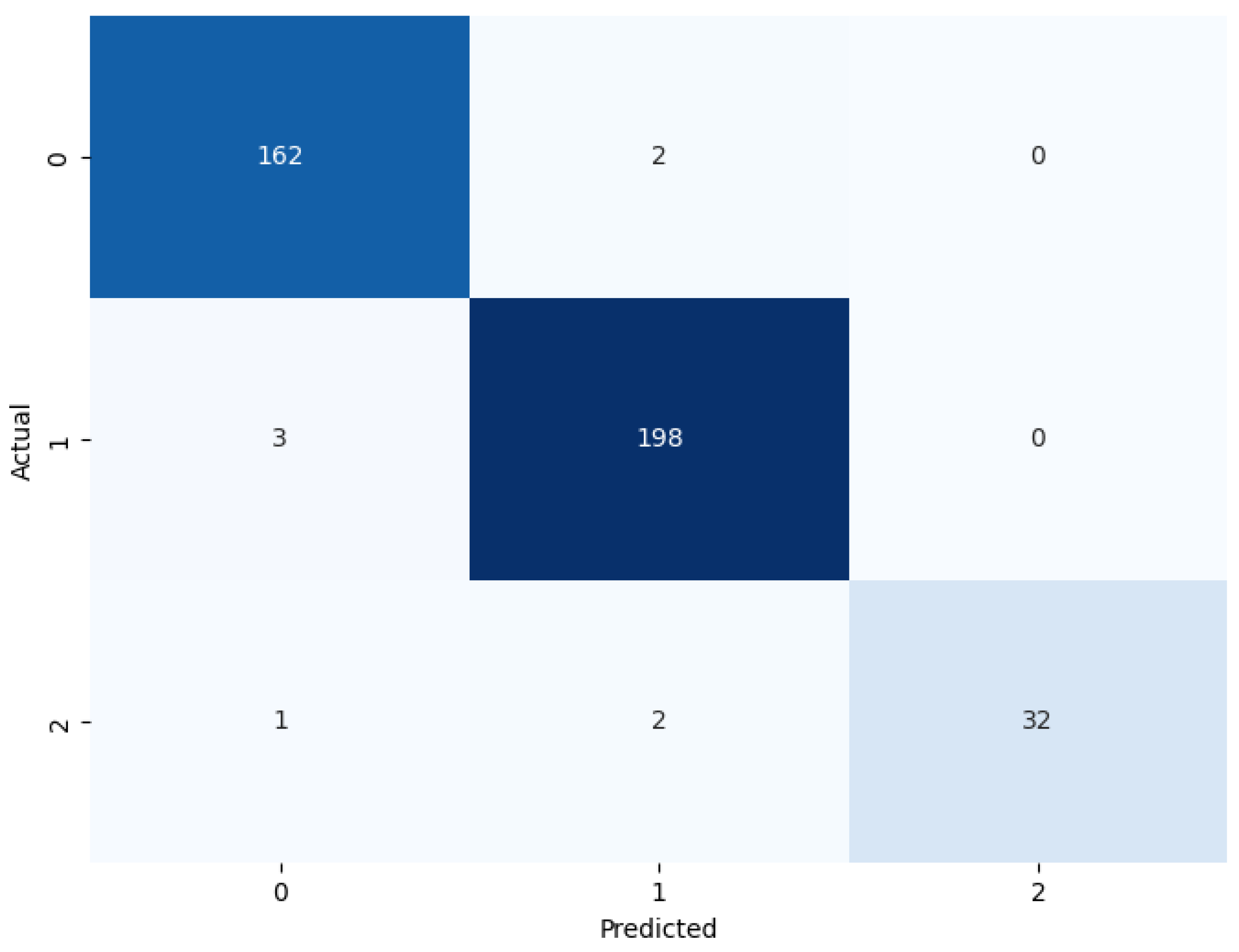 Preprints 150289 g011