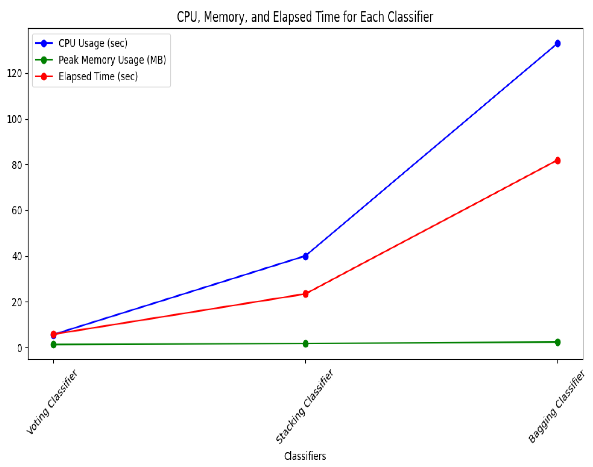 Preprints 150289 g013