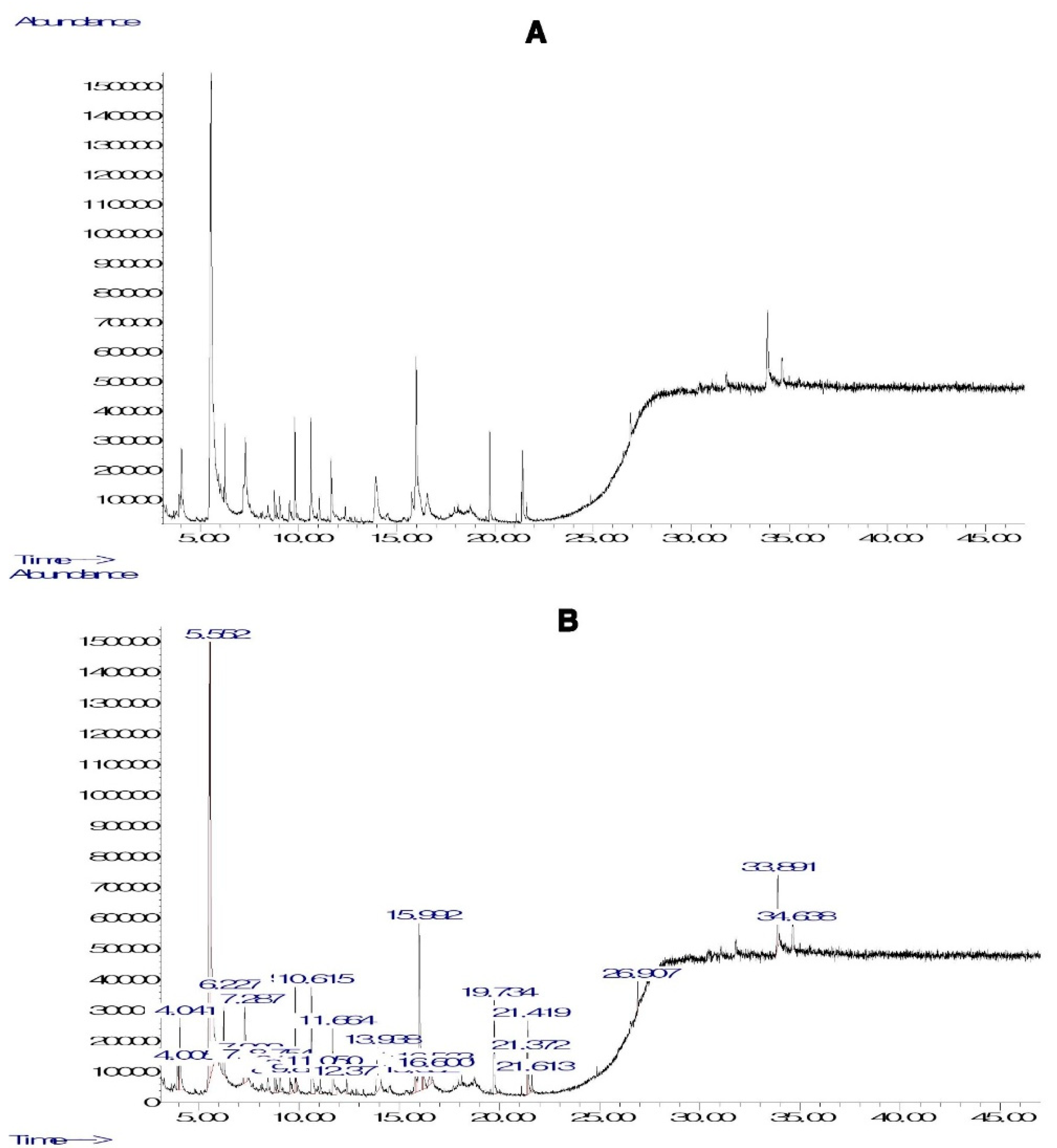 Preprints 158284 g001