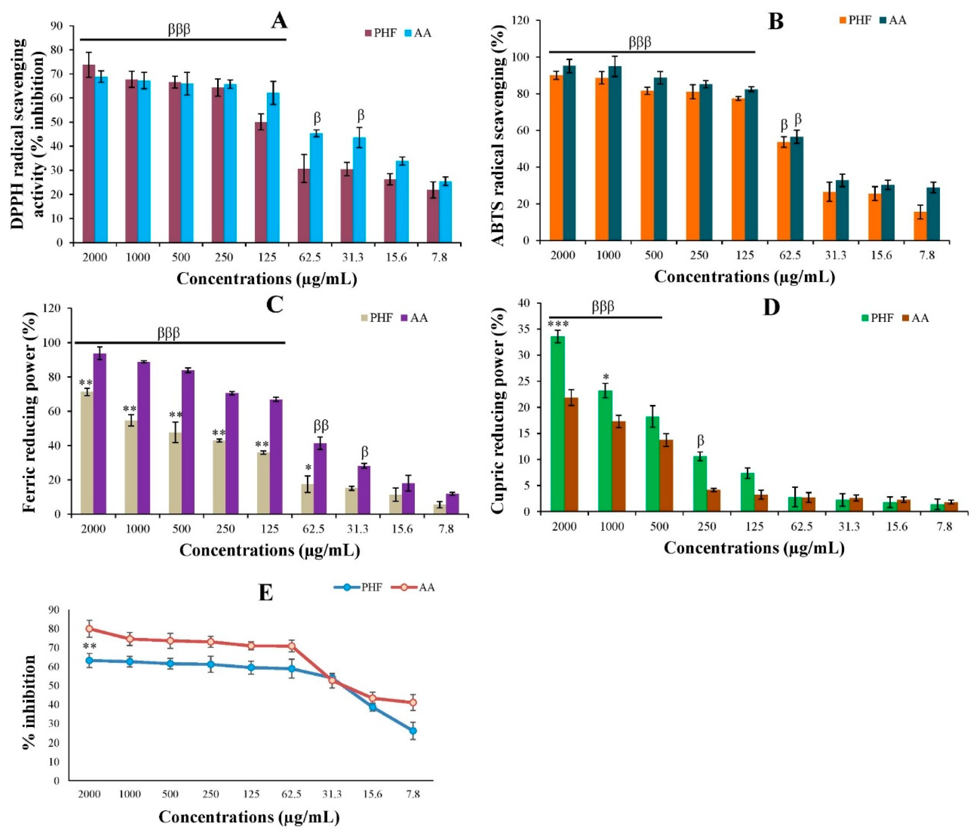 Preprints 158284 g002