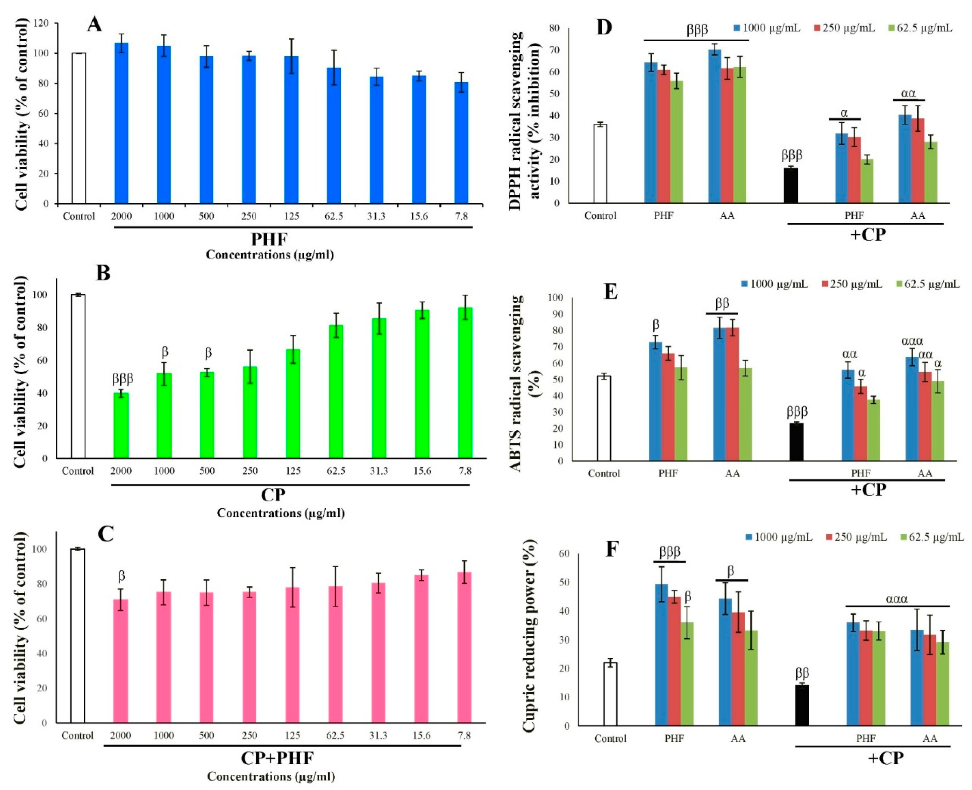 Preprints 158284 g003