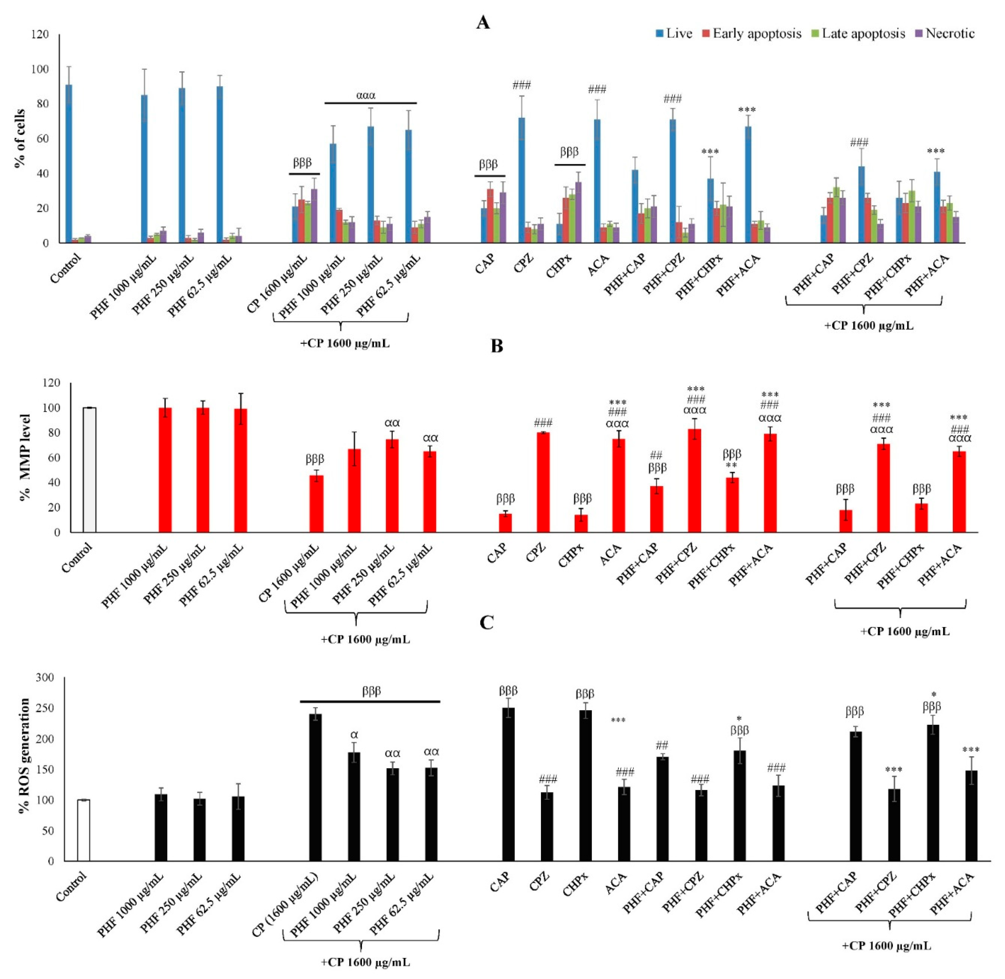 Preprints 158284 g004